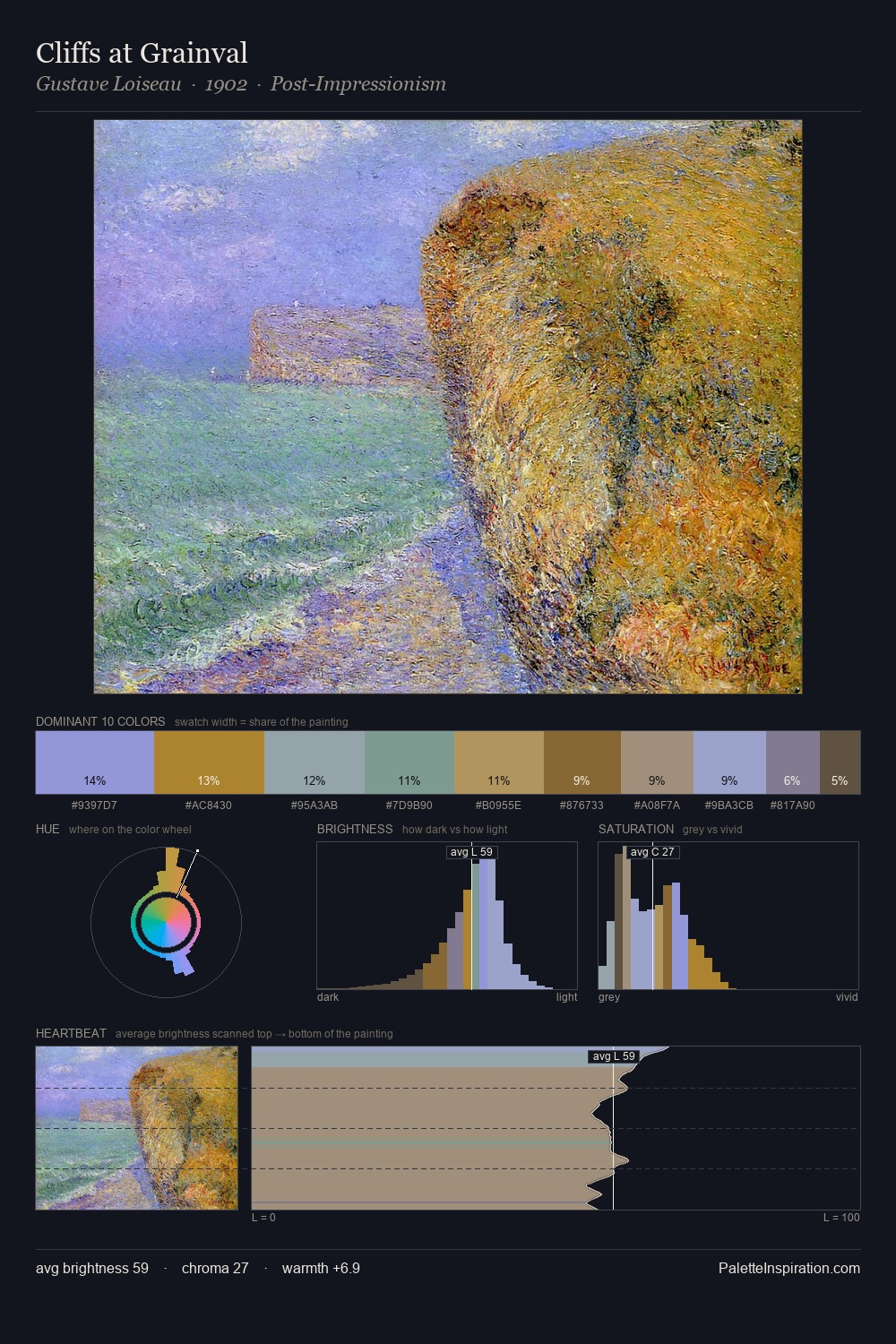 Cliffs at Grainval palette card
