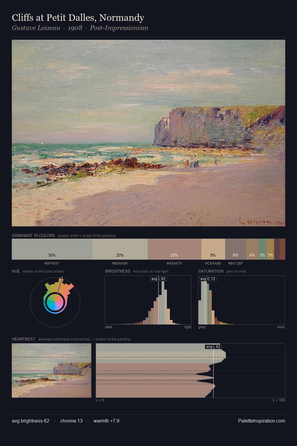 Cliffs at Petit Dalles, Normandy palette card