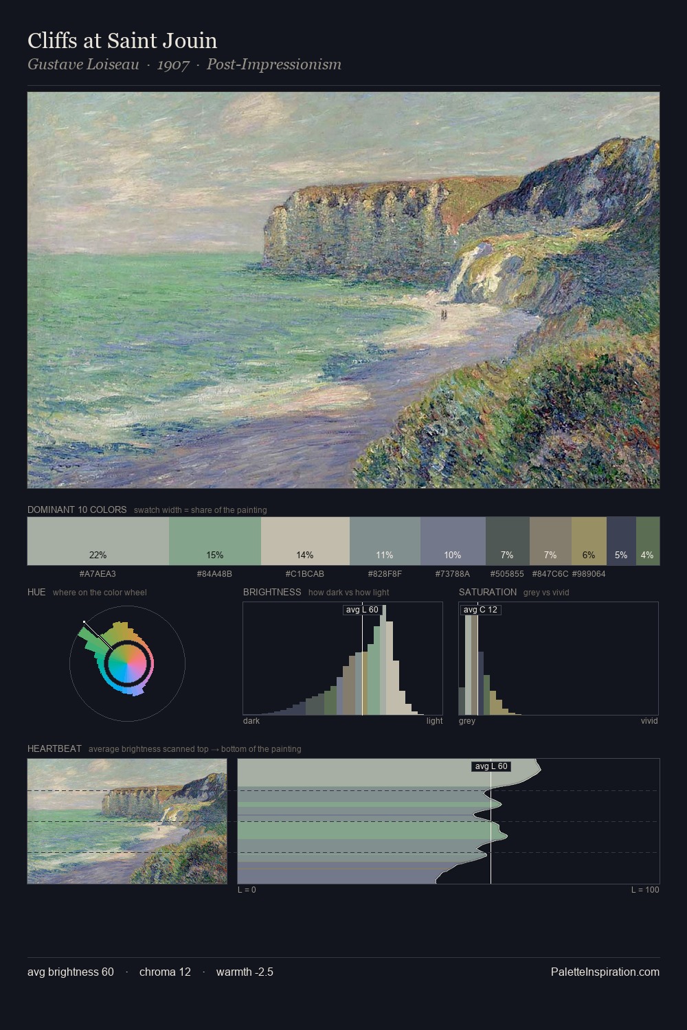 Cliffs at Saint Jouin palette card