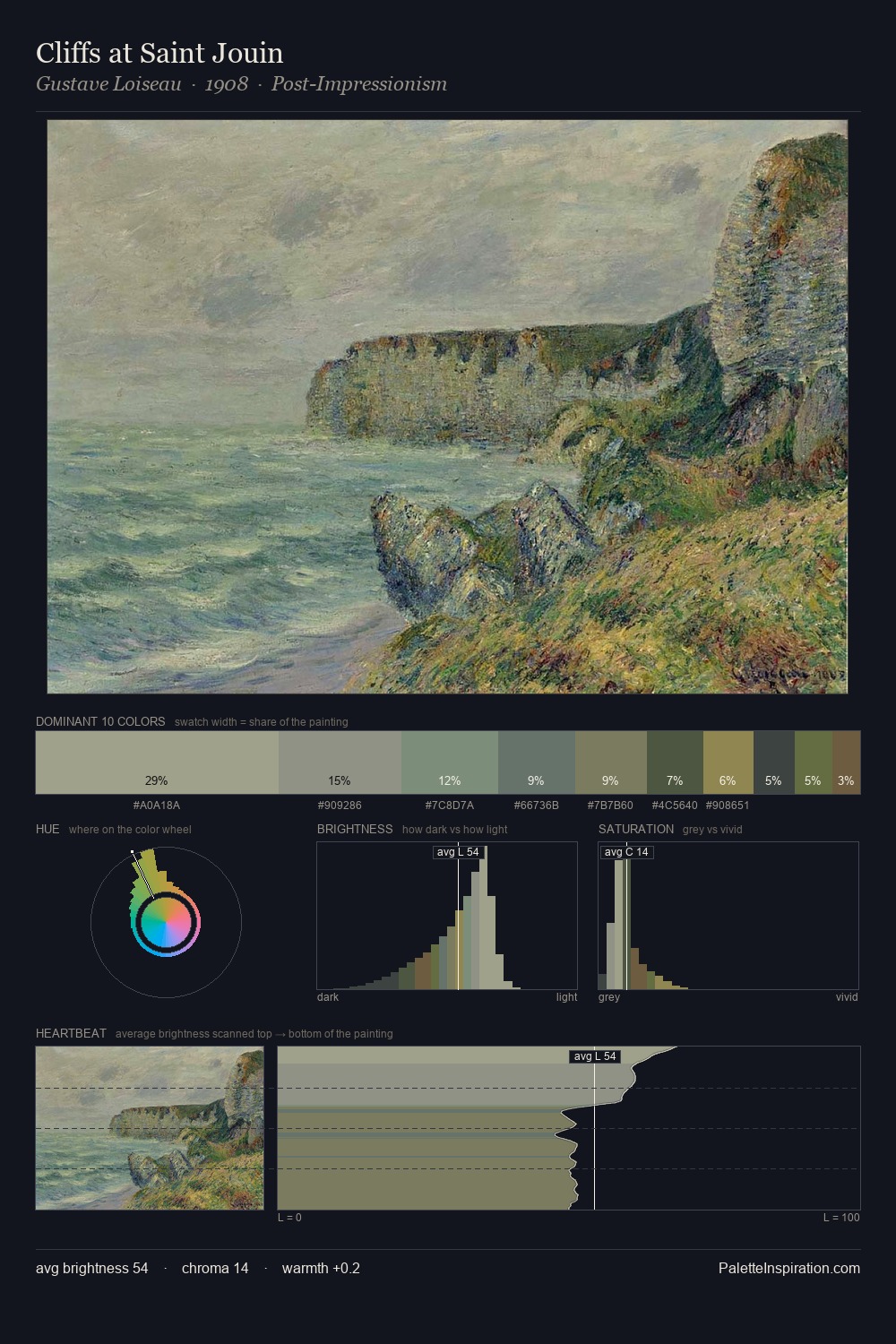 Cliffs at Saint Jouin palette card