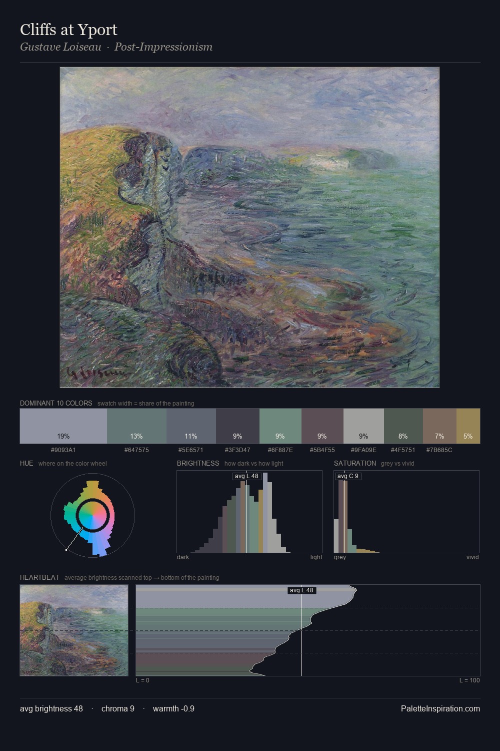 Cliffs at Yport palette card