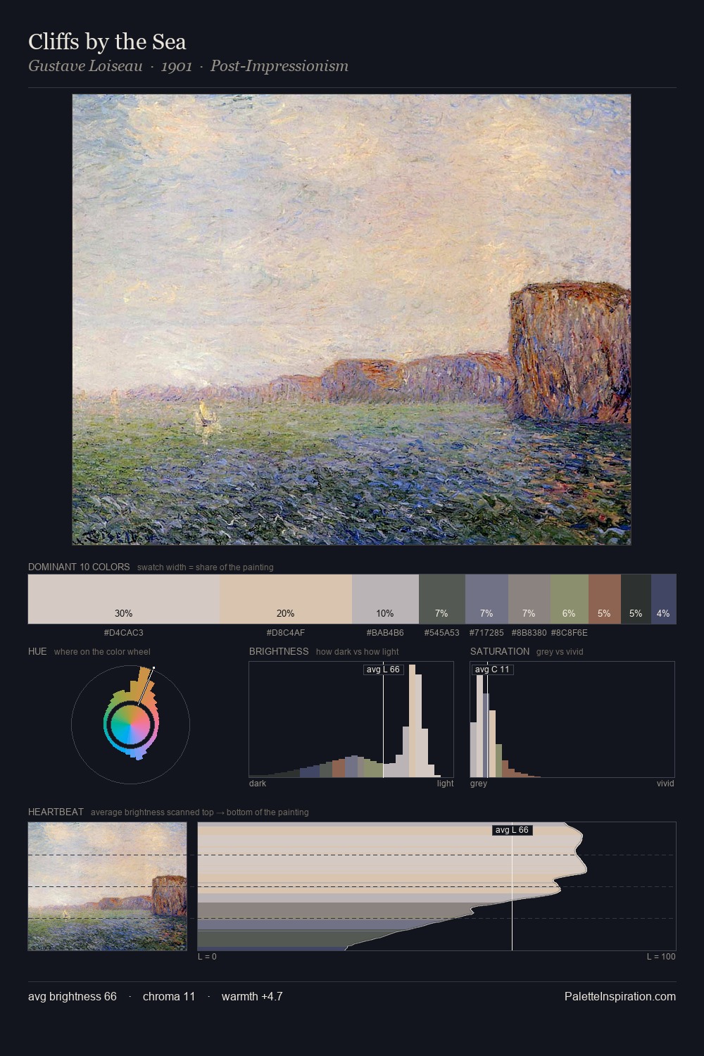 Cliffs by the Sea palette card