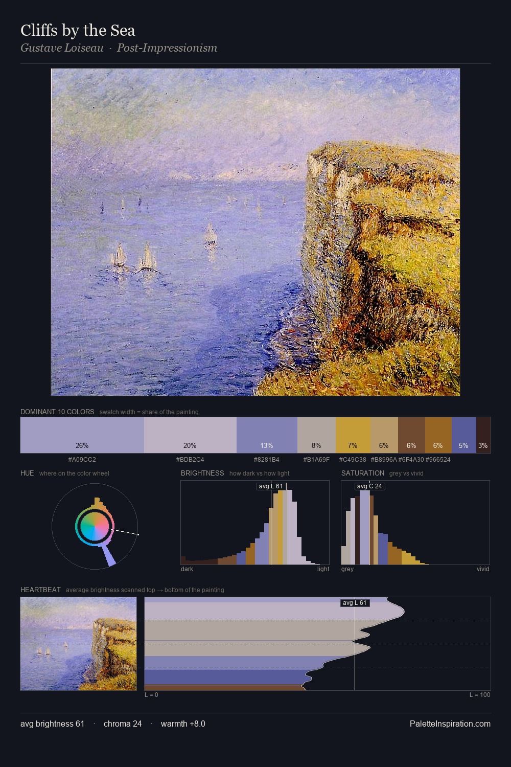 Cliffs by the Sea palette card