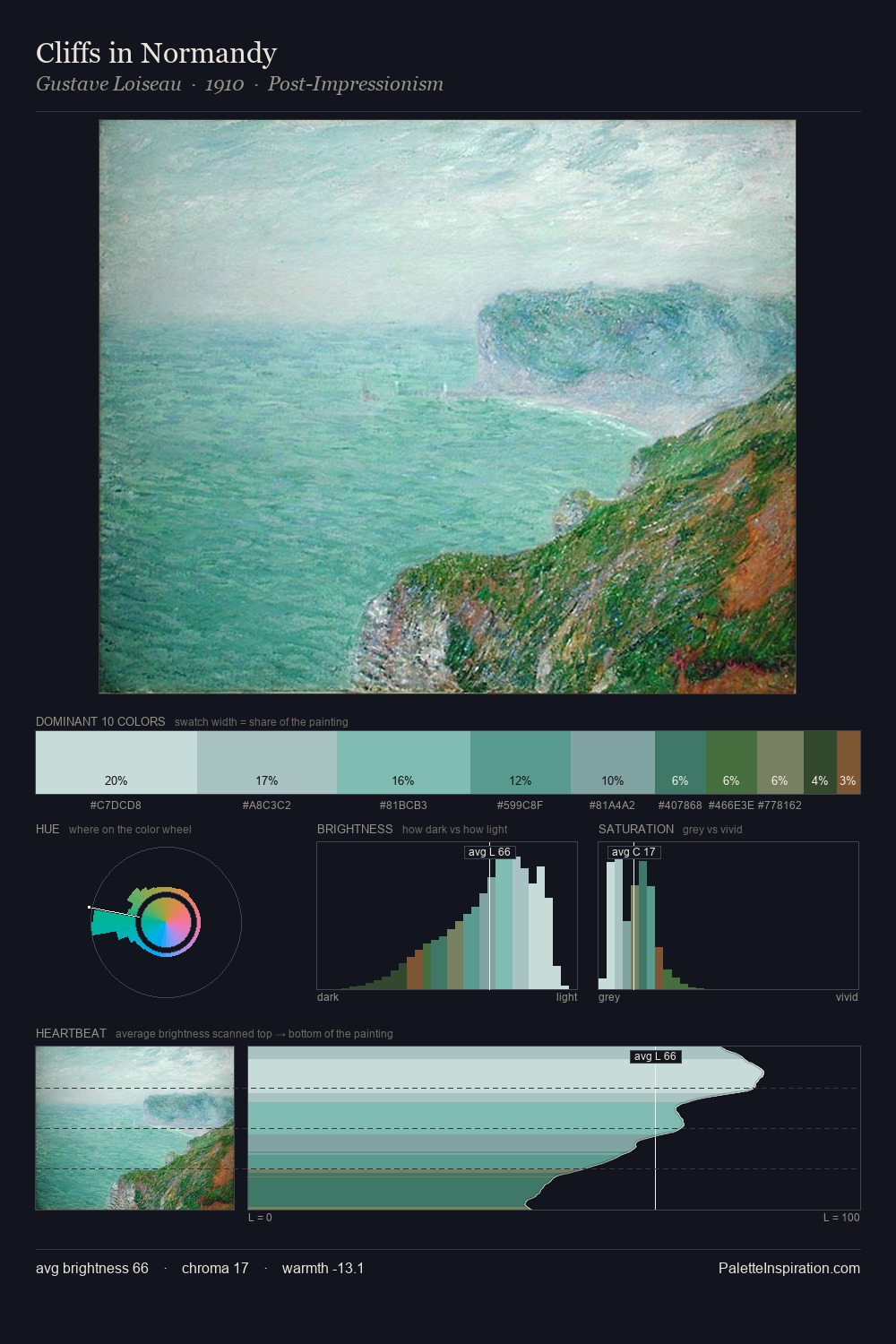 Cliffs in Normandy palette card