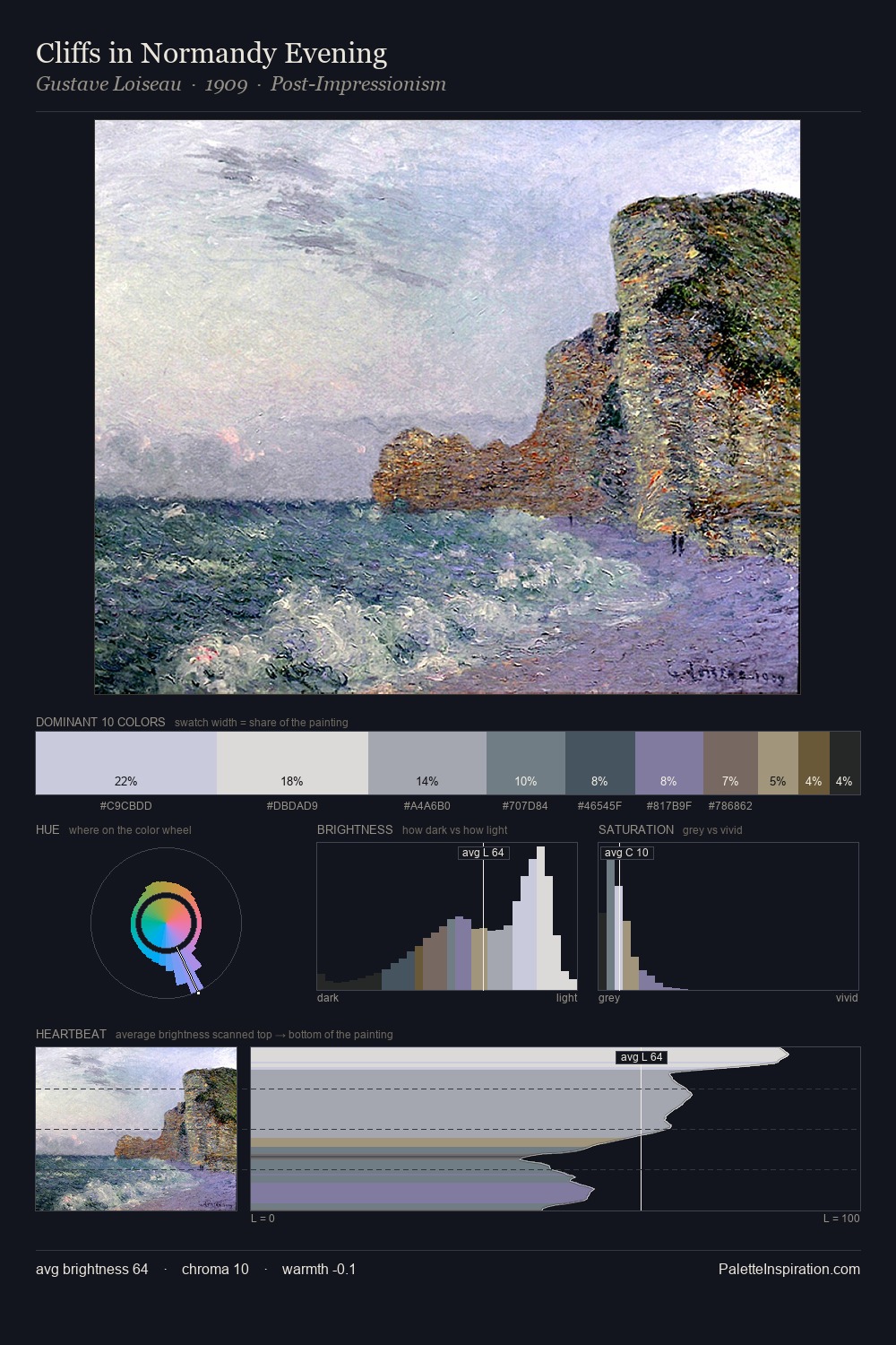 Cliffs in Normandy Evening palette card