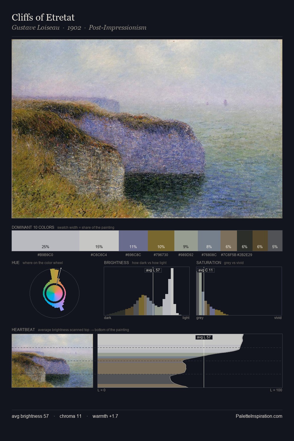 Cliffs of Etretat palette card