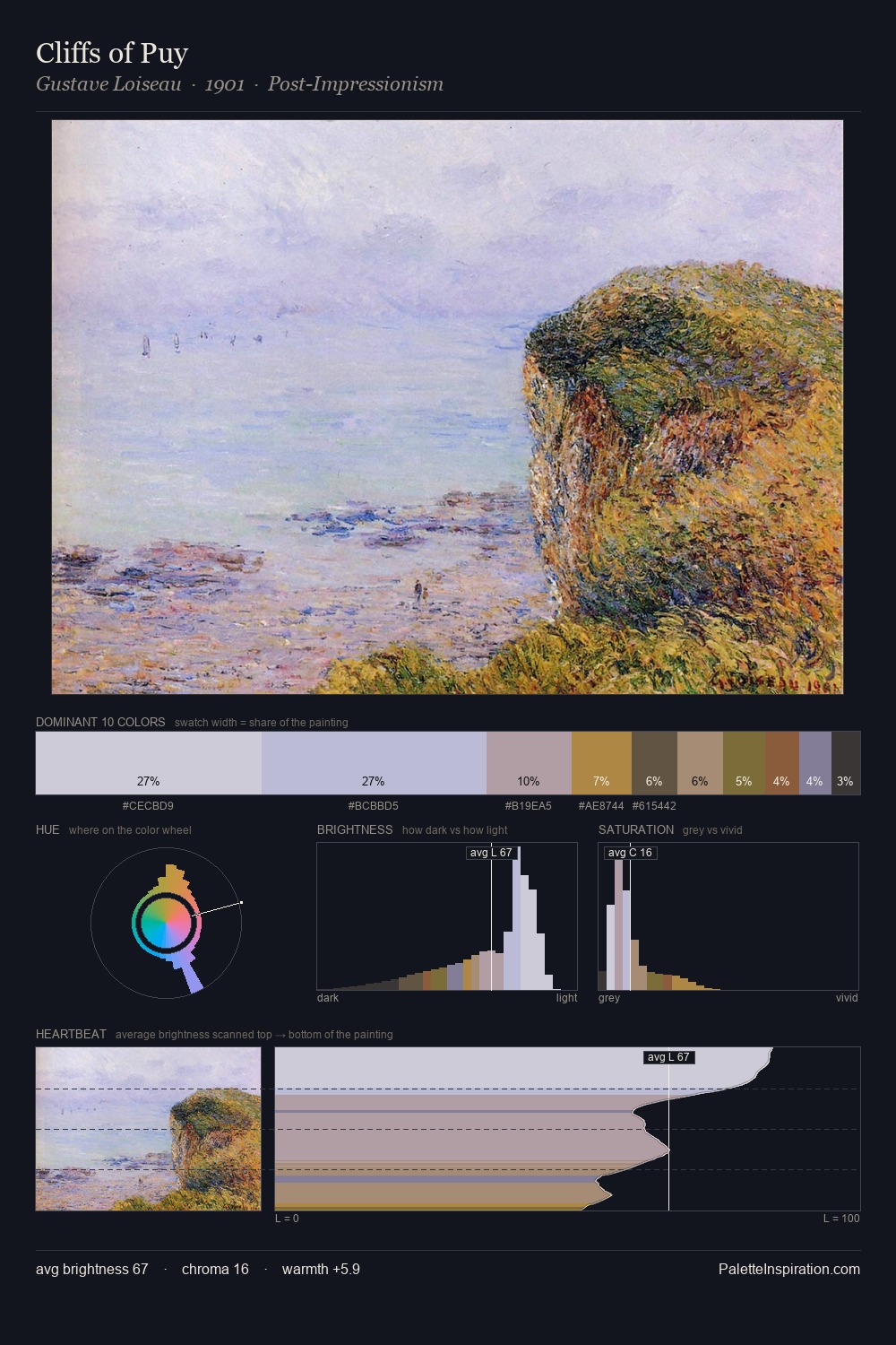 Cliffs of Puy palette card