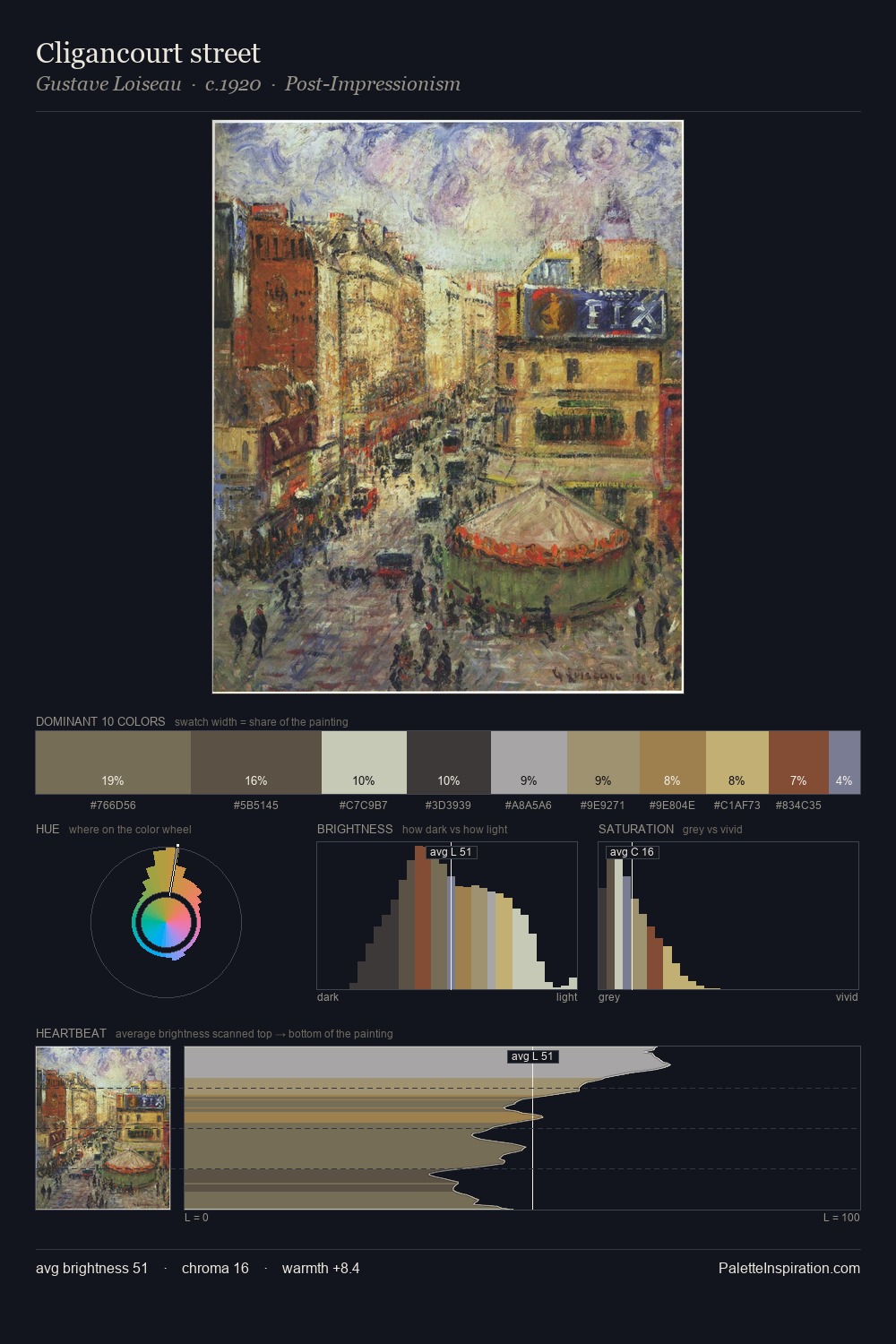 Cligancourt street palette card