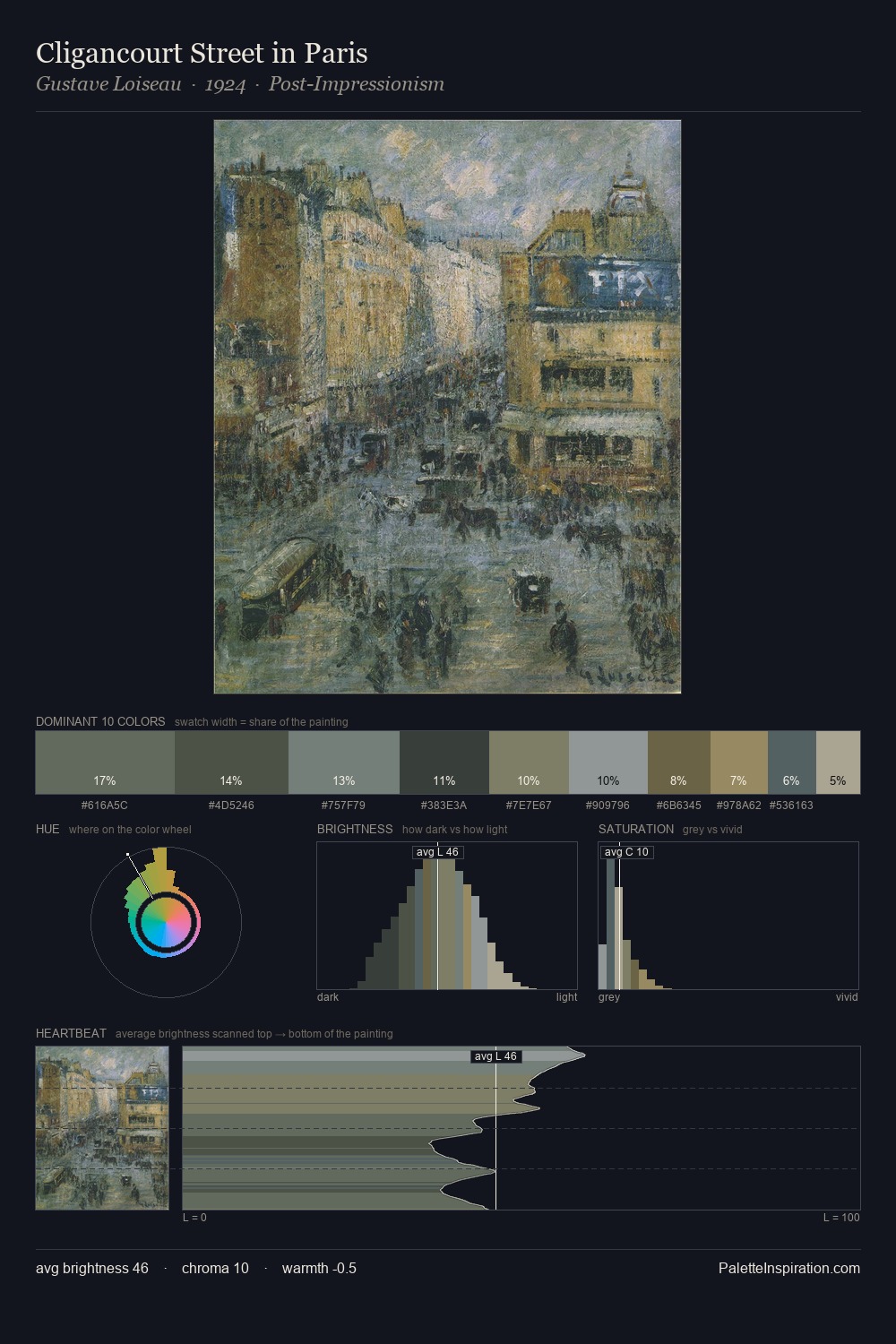 Cligancourt Street in Paris palette card
