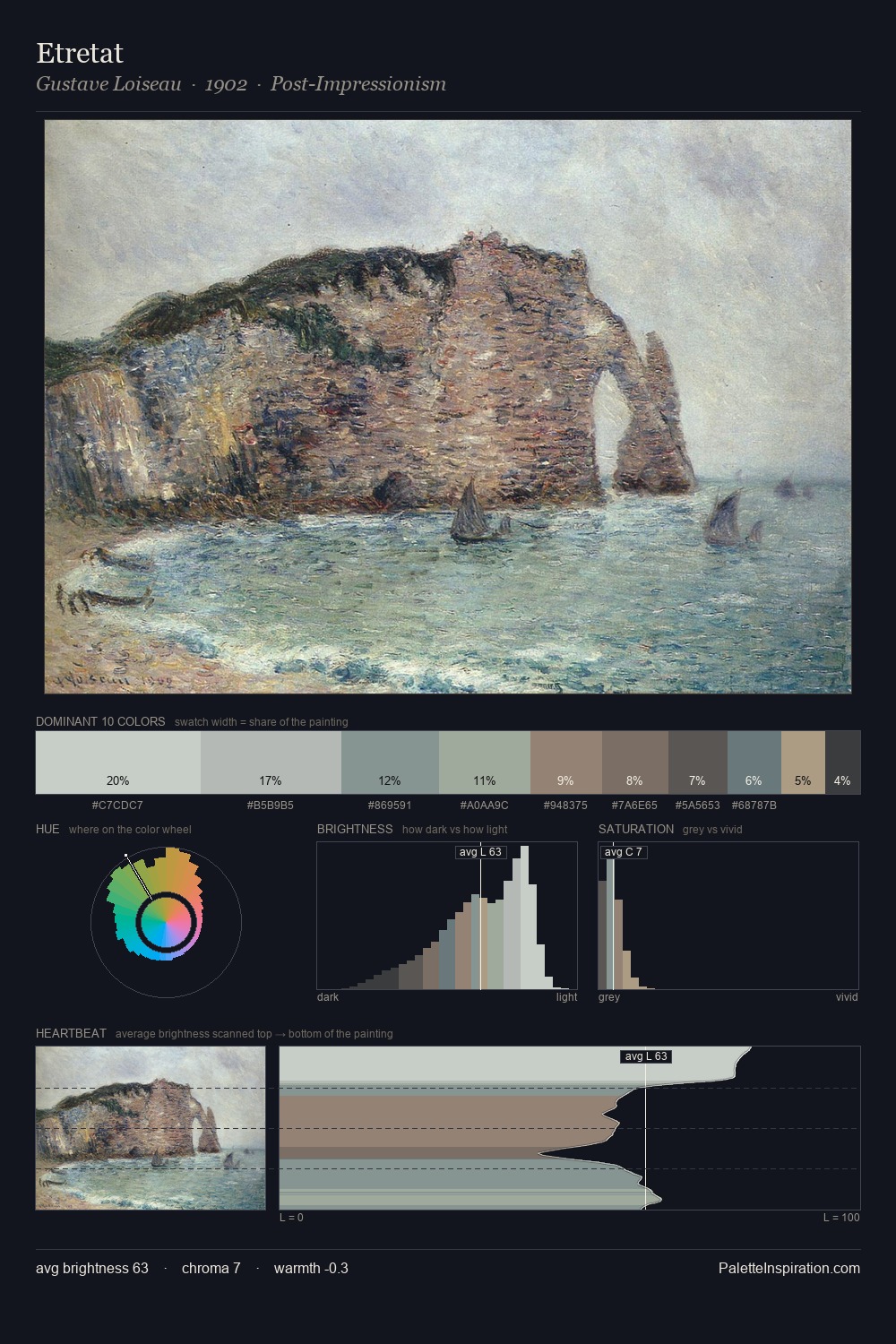 Etretat palette card