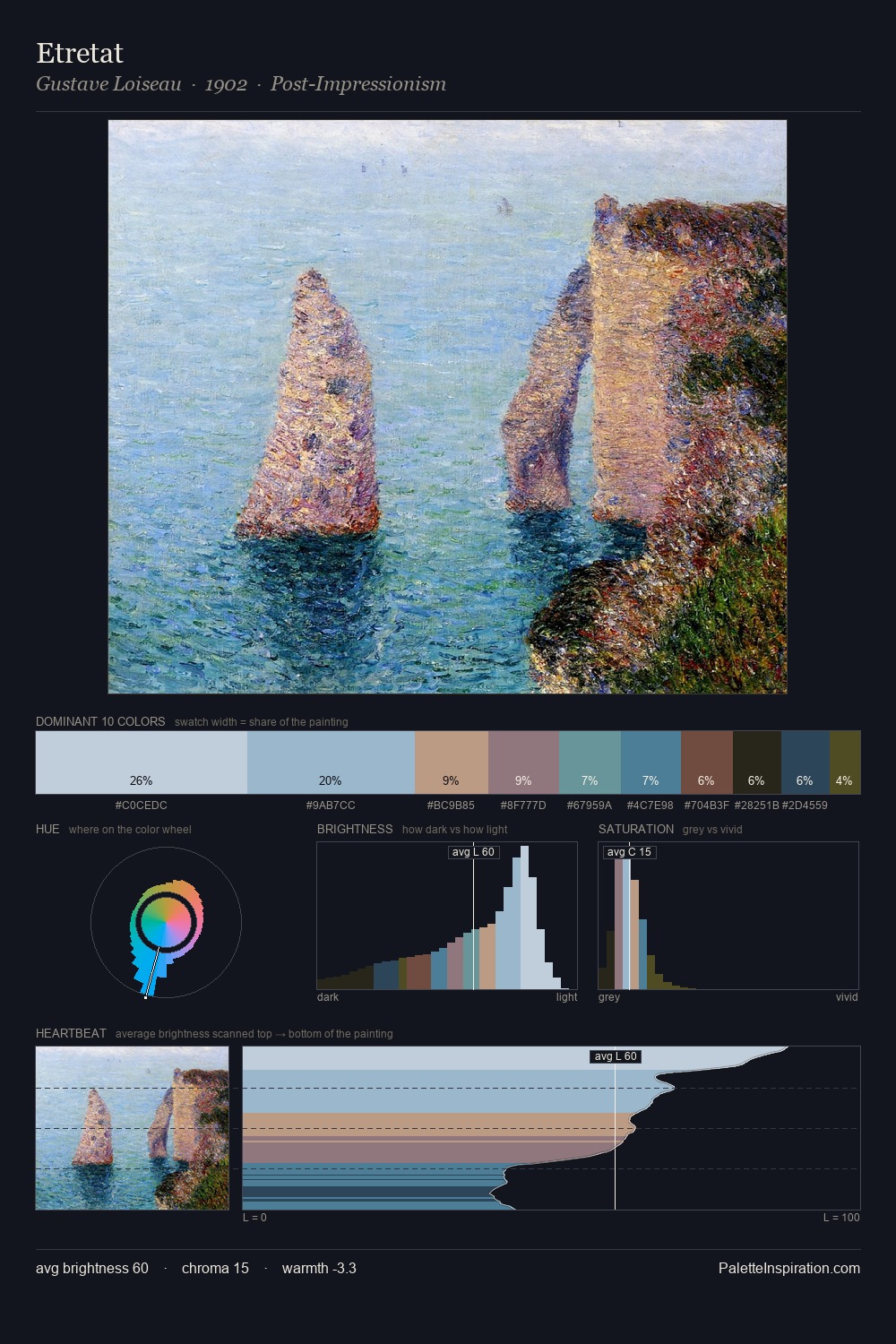 Etretat palette card
