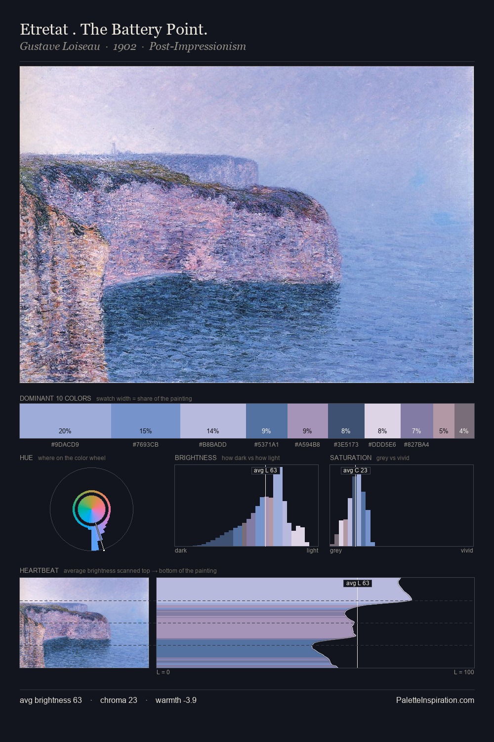 Etretat . The Battery Point. palette card
