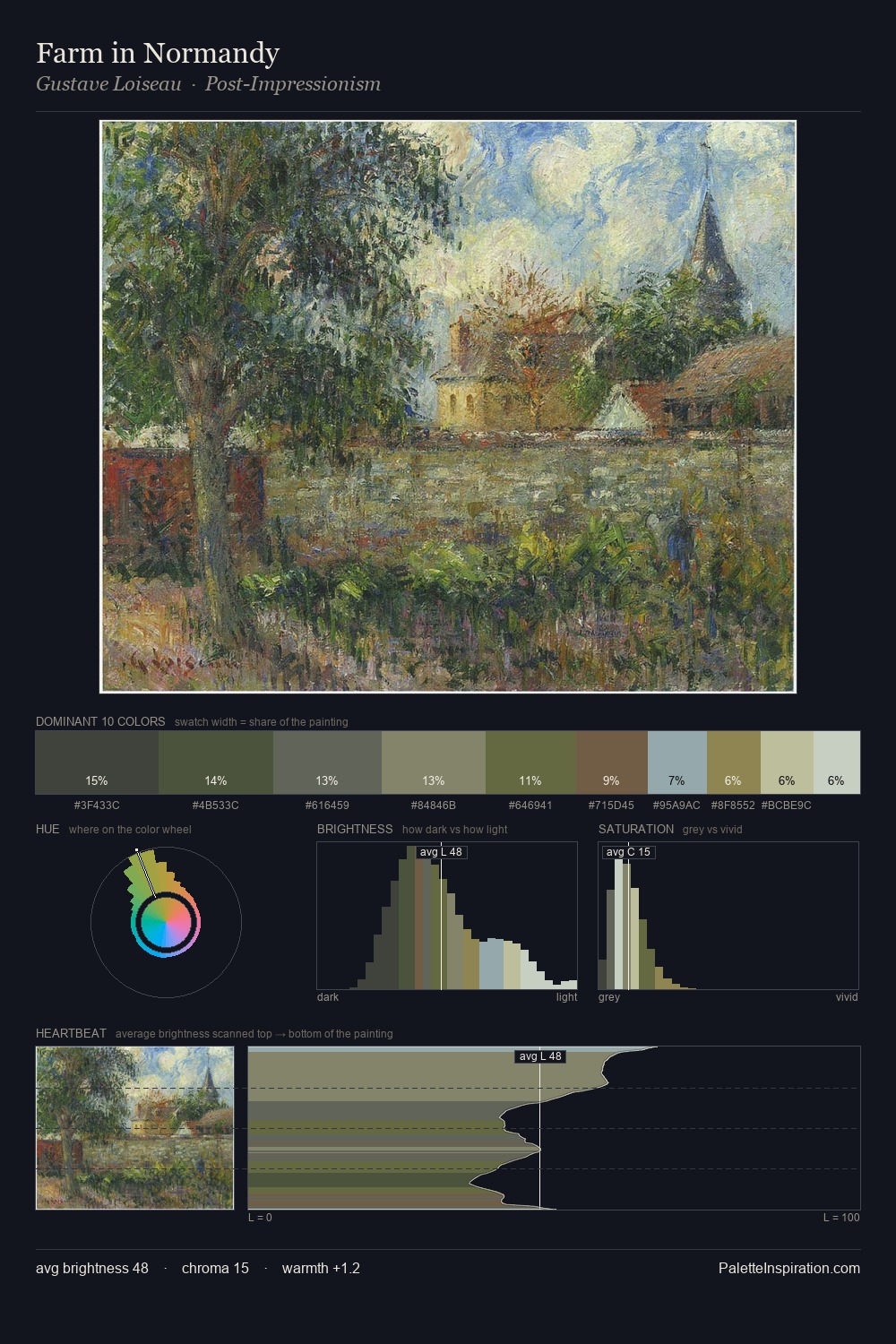 Farm in Normandy palette card