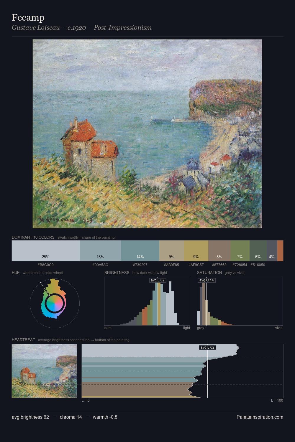 Fecamp palette card