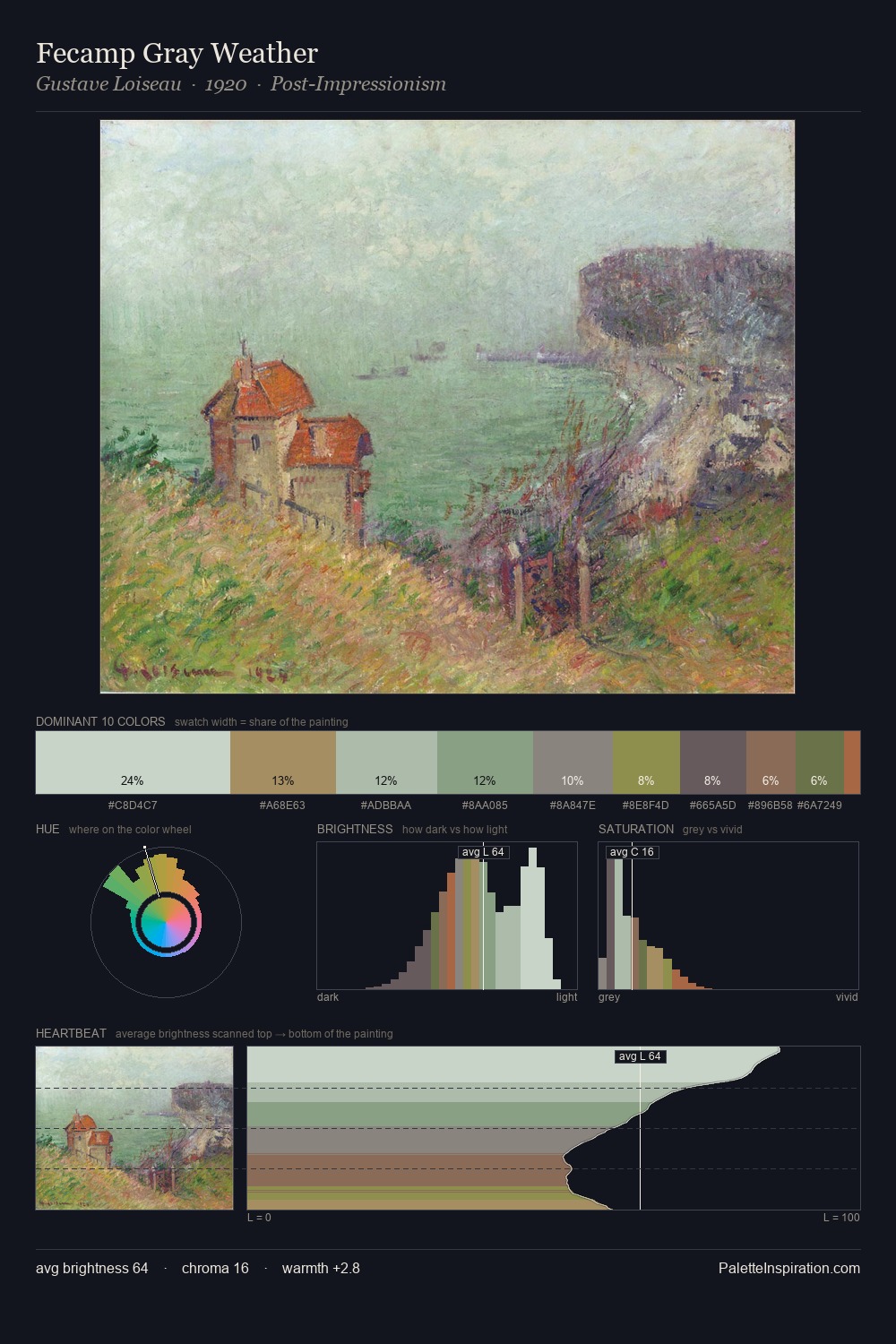Fecamp Gray Weather palette card