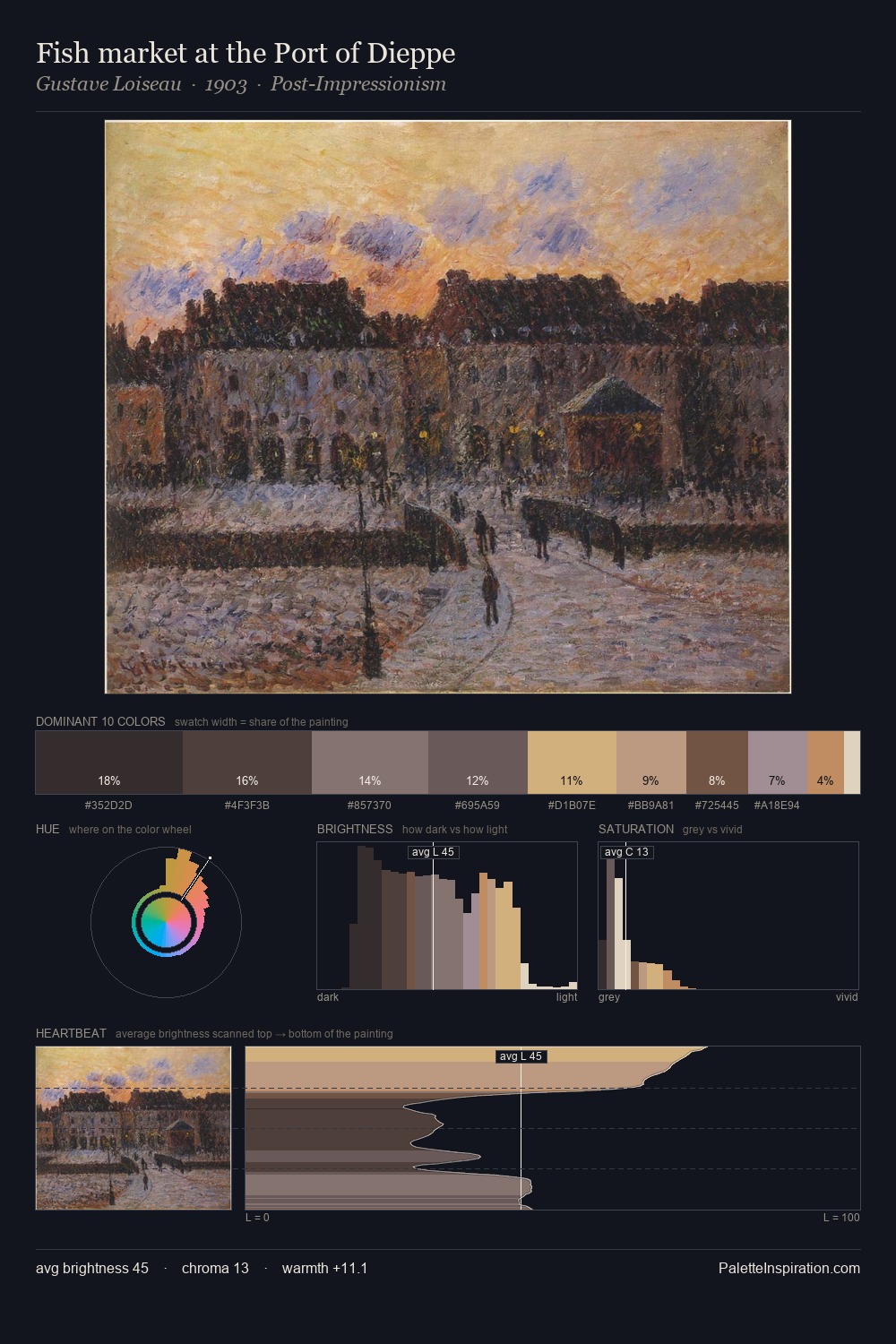 Fish market at the Port of Dieppe palette card