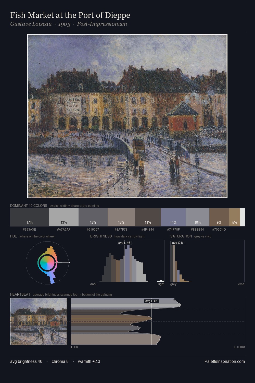 Fish Market at the Port of Dieppe palette card