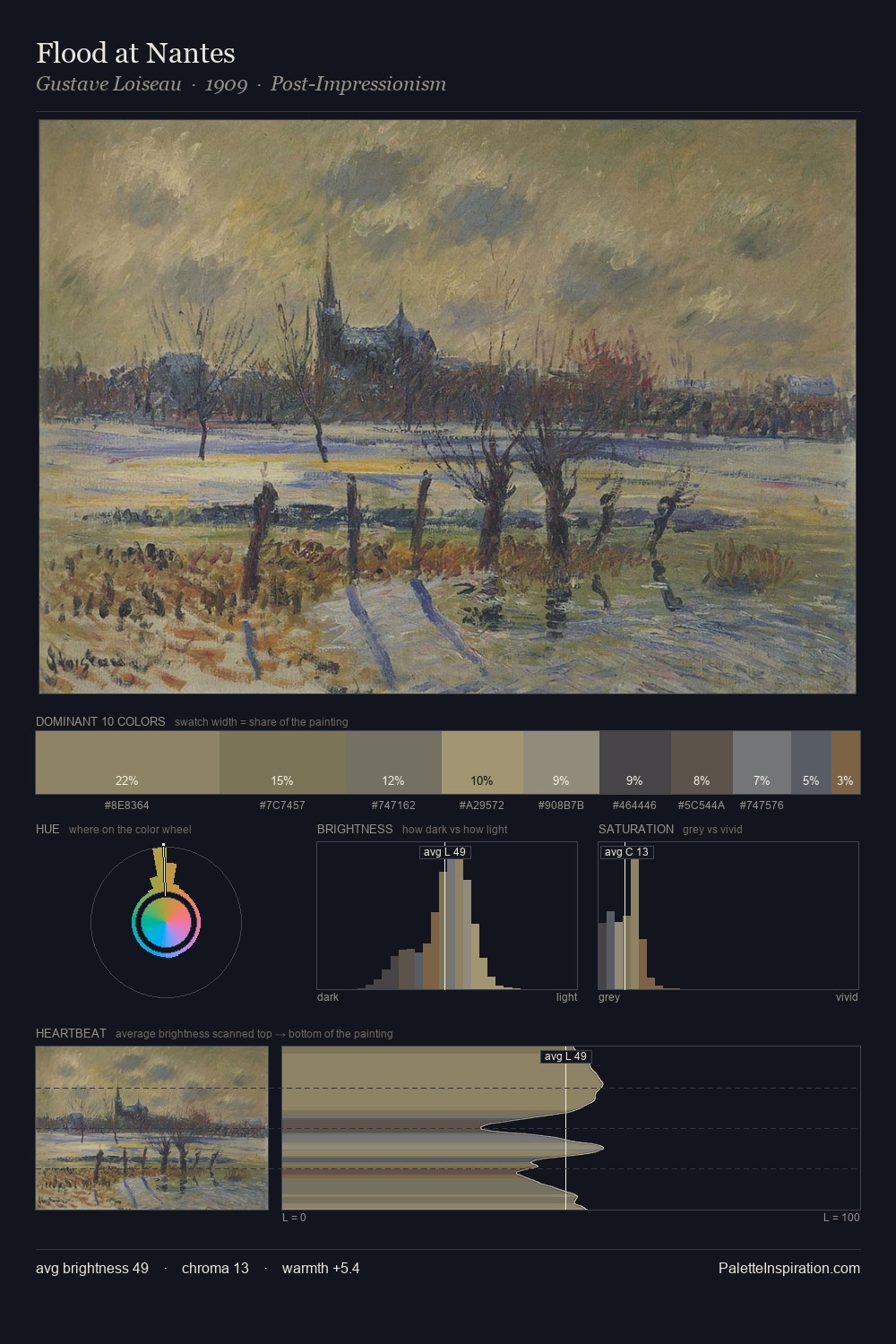Flood at Nantes palette card