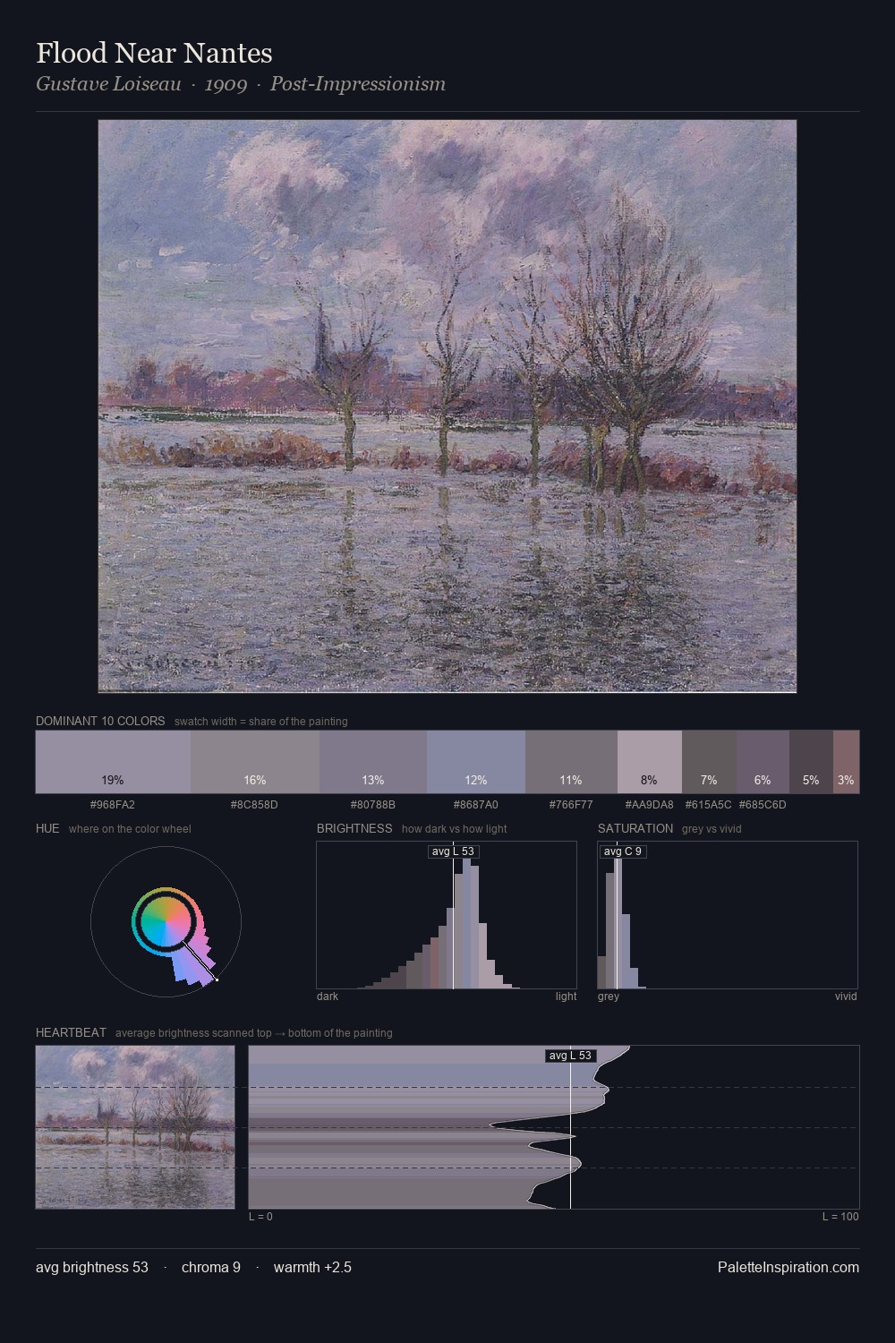 Flood Near Nantes palette card
