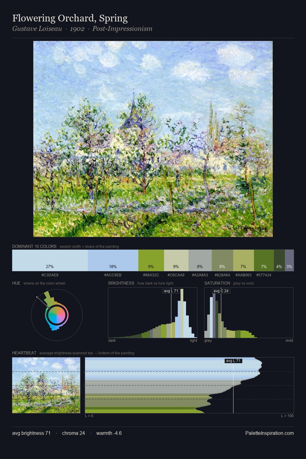 Flowering Orchard, Spring palette card