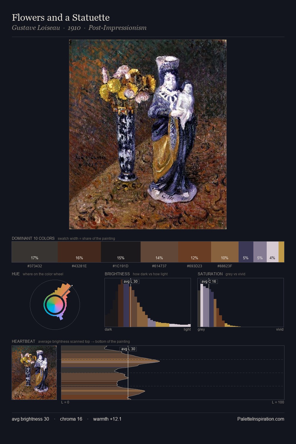Flowers and a Statuette palette card