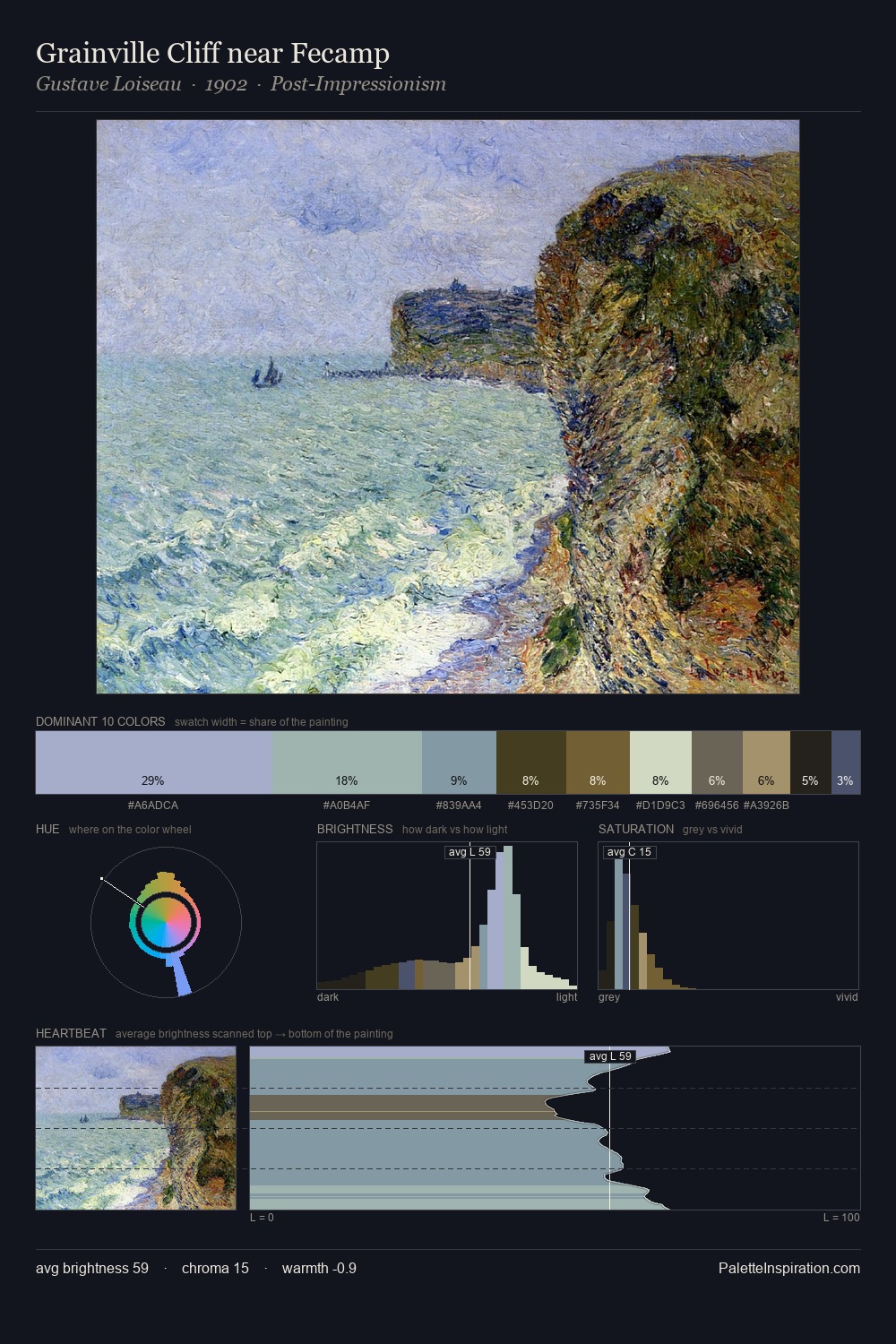 Grainville Cliff near Fecamp palette card