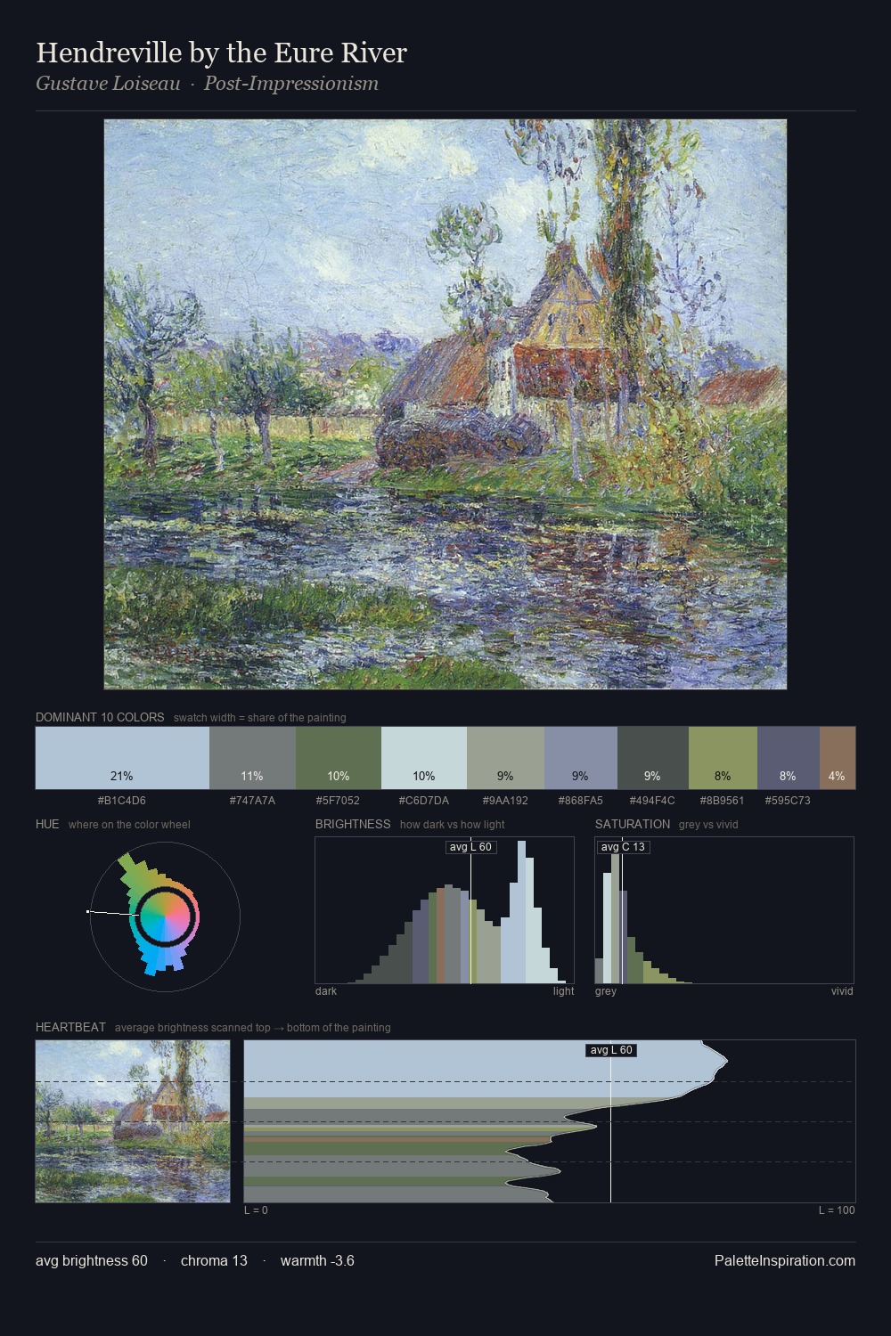 Hendreville by the Eure River palette card