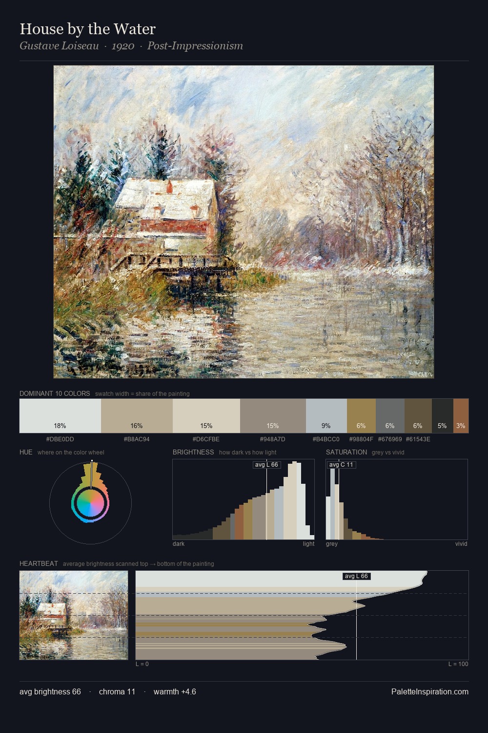 House by the Water palette card