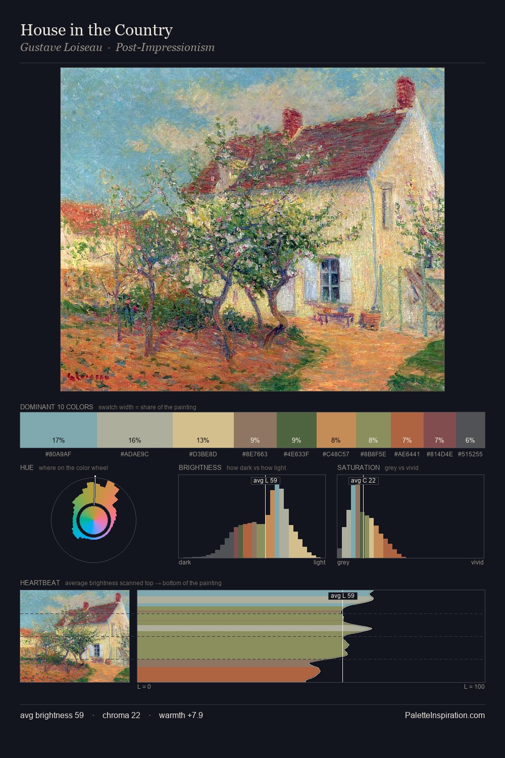 House in the Country palette card