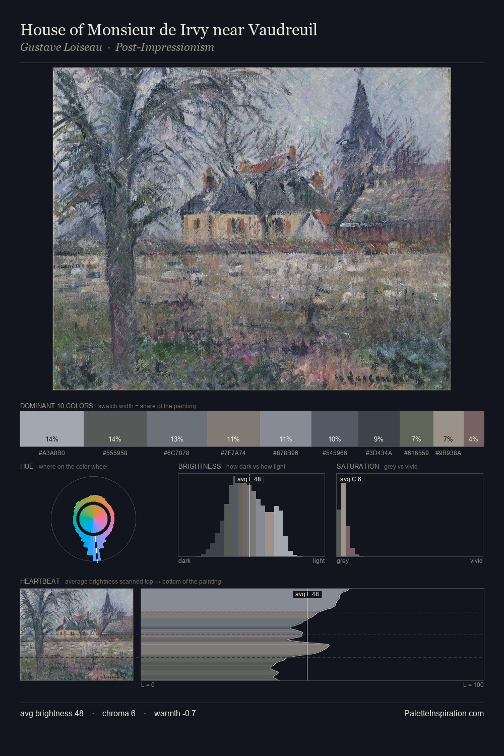 House of Monsieur de Irvy near Vaudreuil palette card