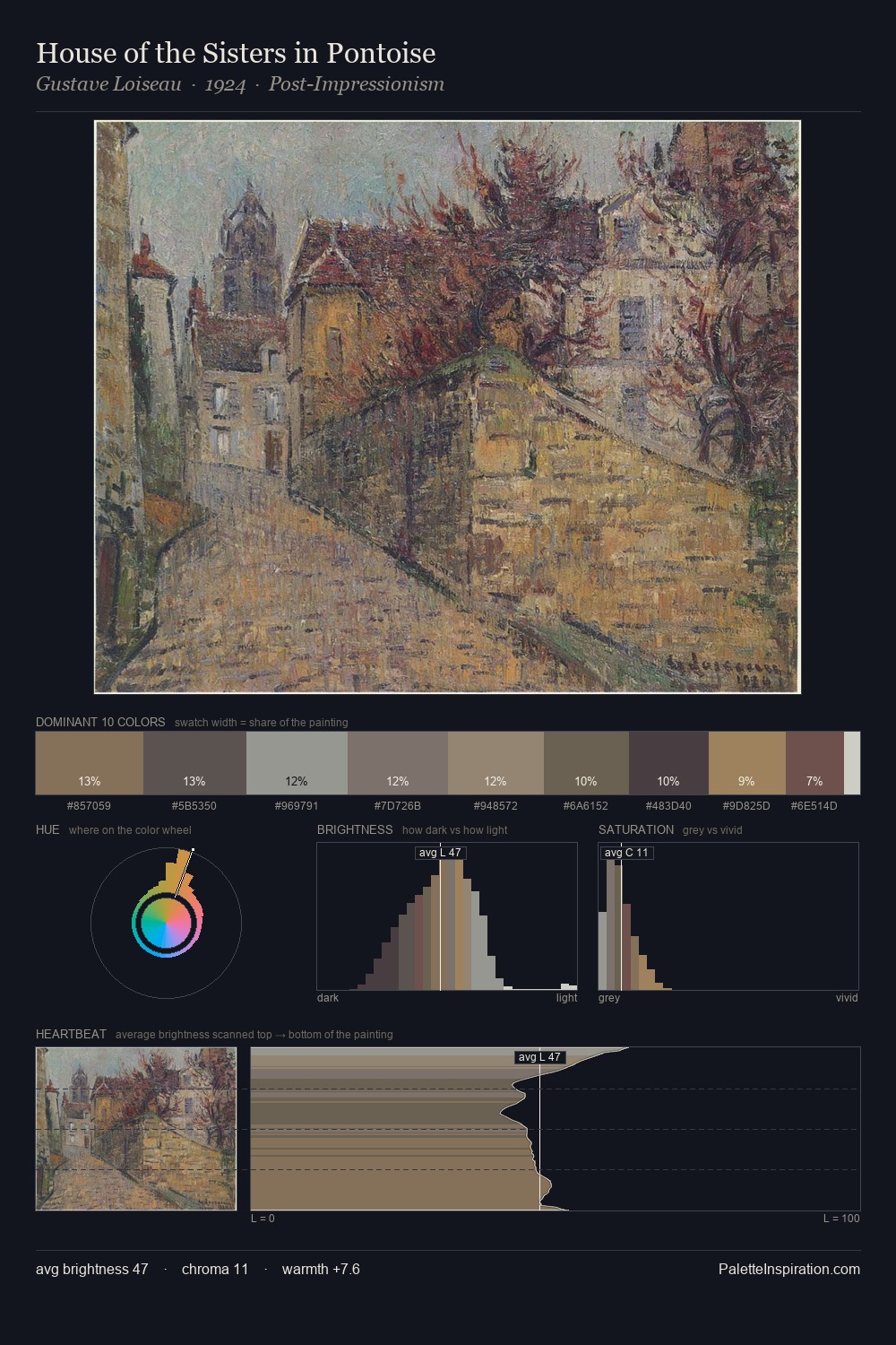 House of the Sisters in Pontoise palette card