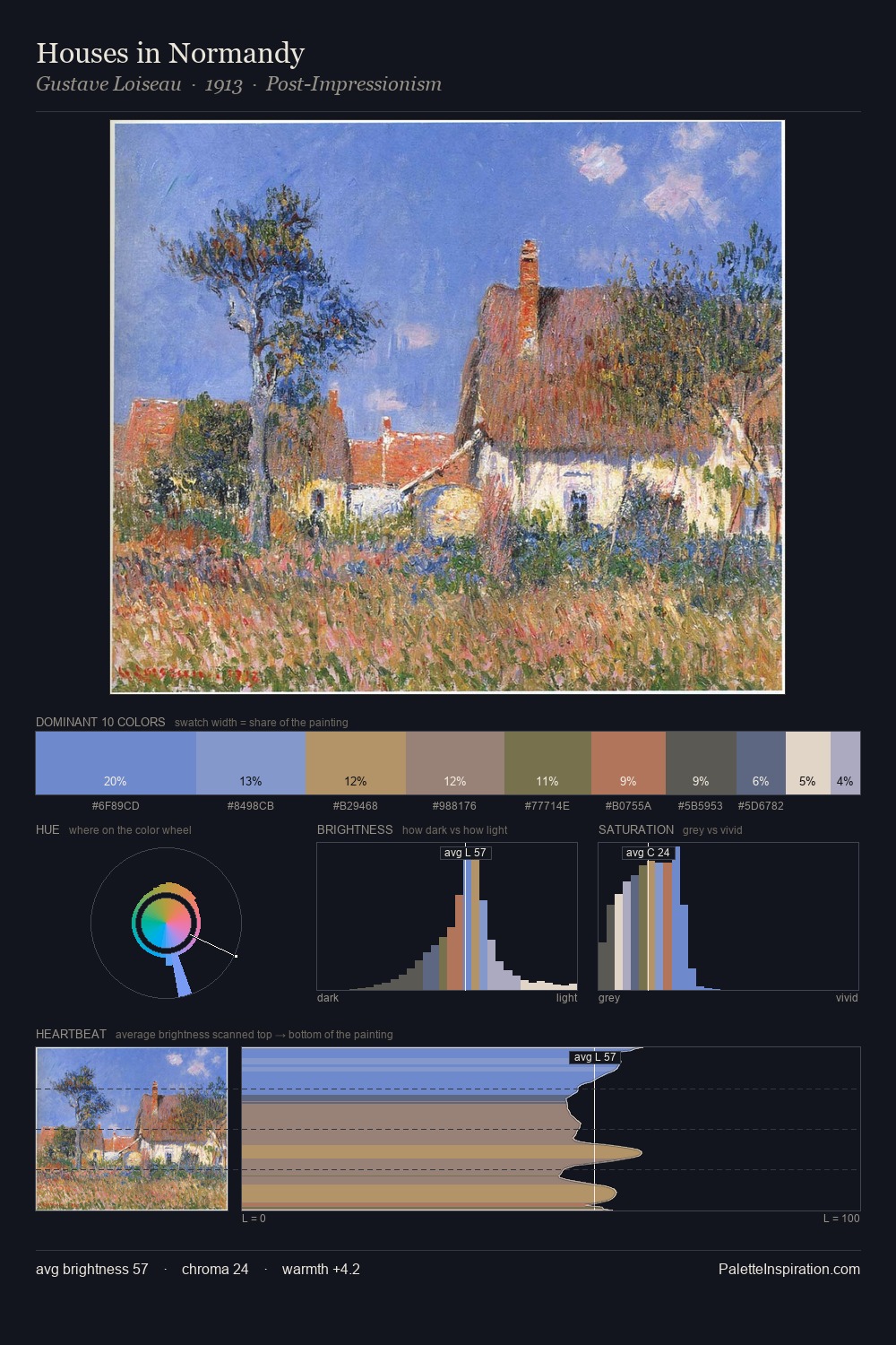 Houses in Normandy palette card
