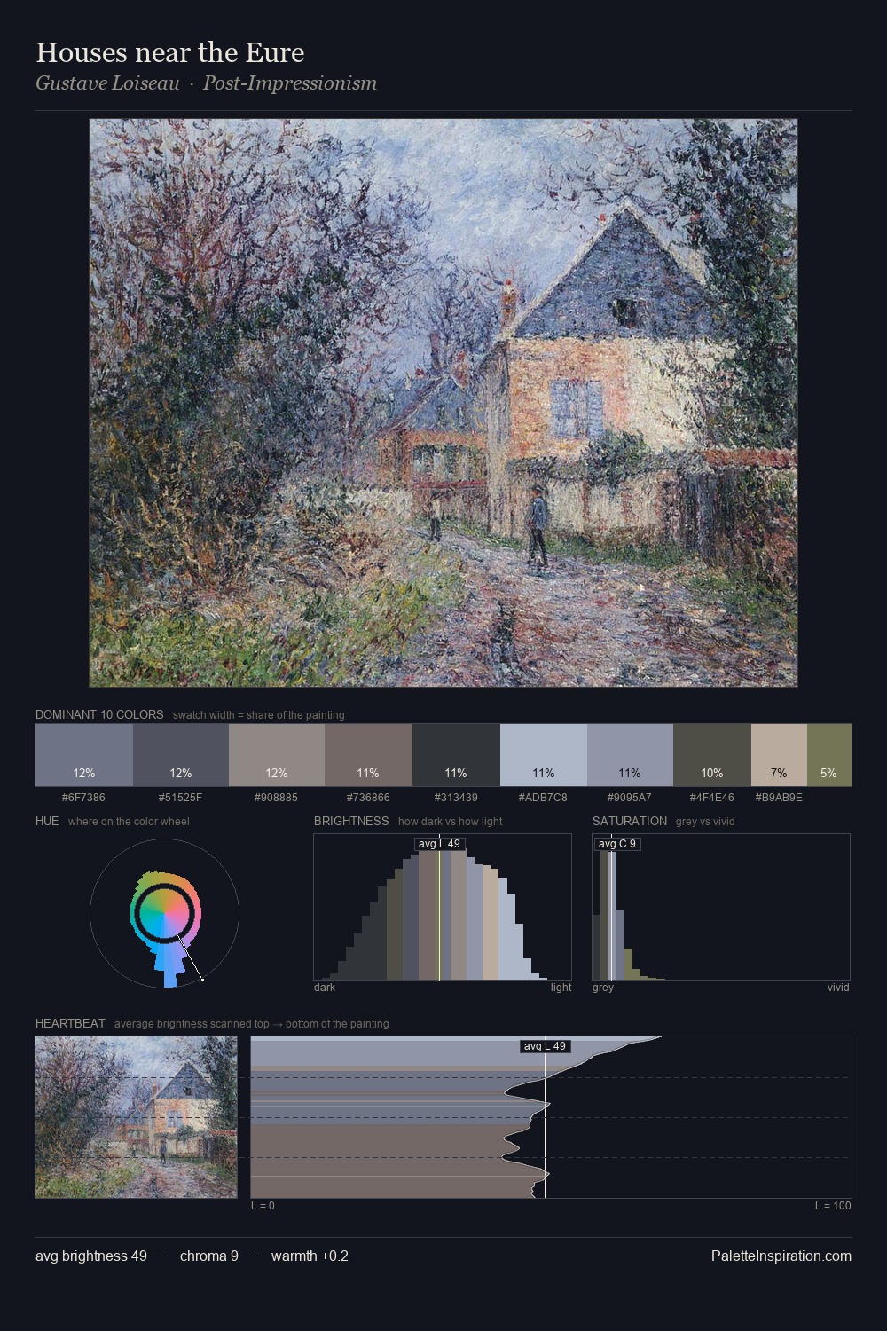 Houses near the Eure palette card