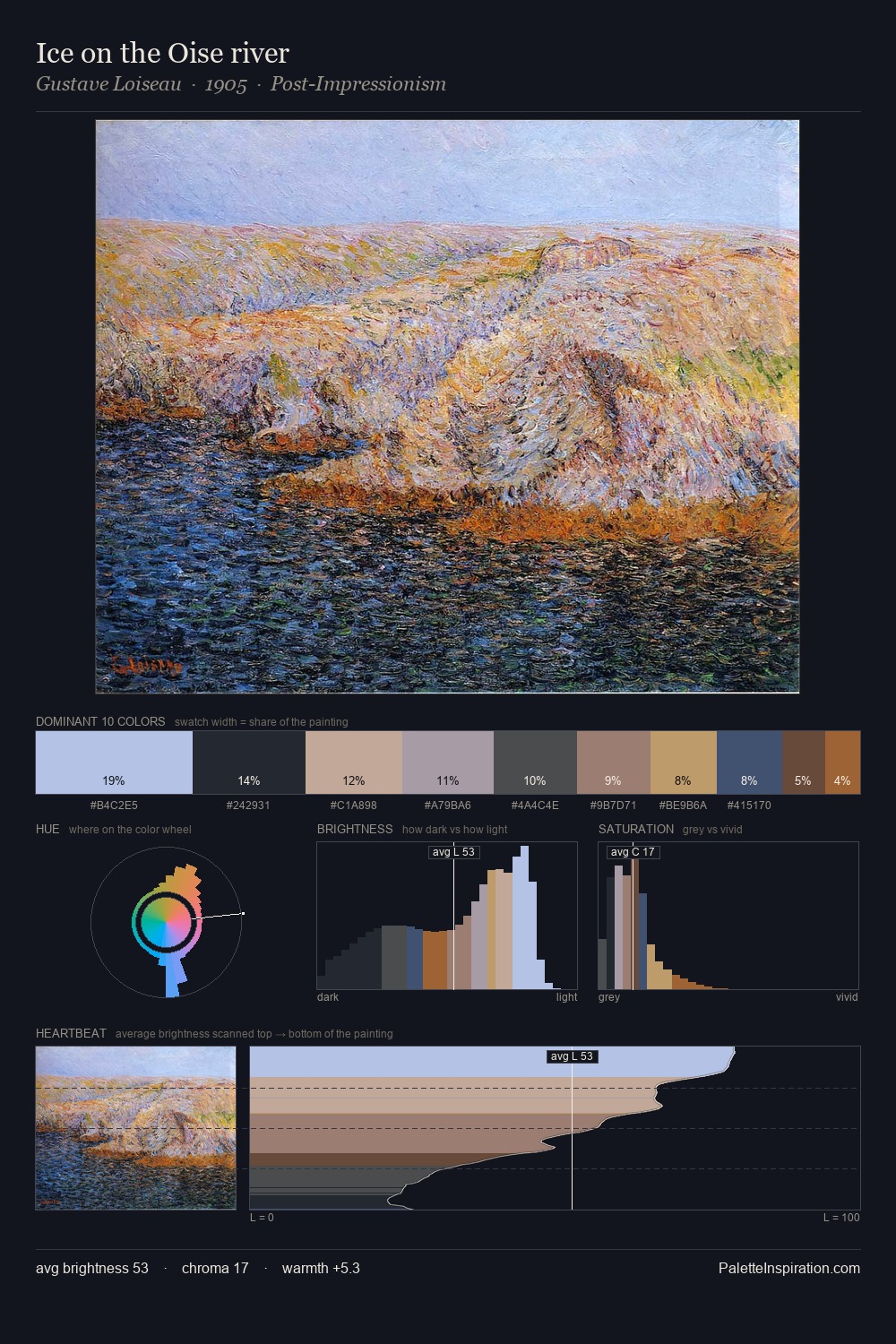 Ice on the Oise river palette card