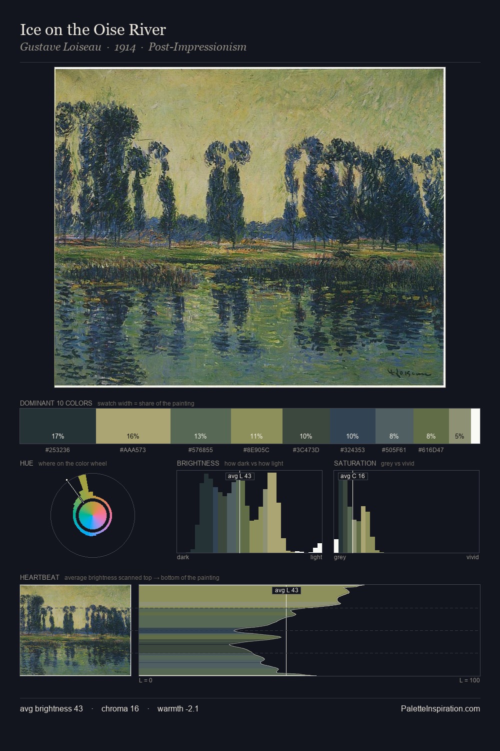 Ice on the Oise River palette card