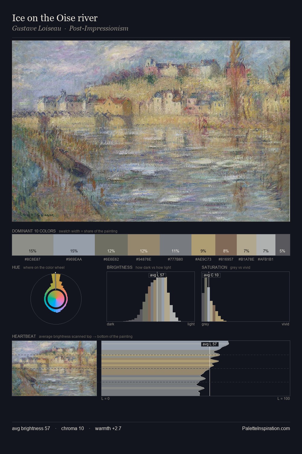 Ice on the Oise river palette card