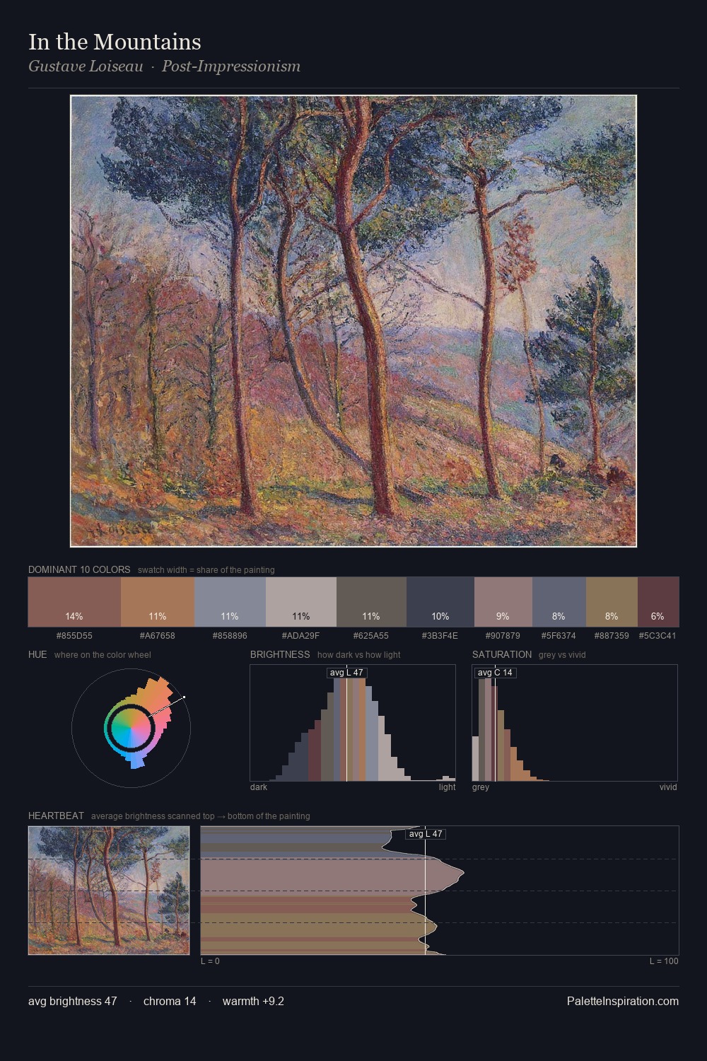 In the Mountains palette card