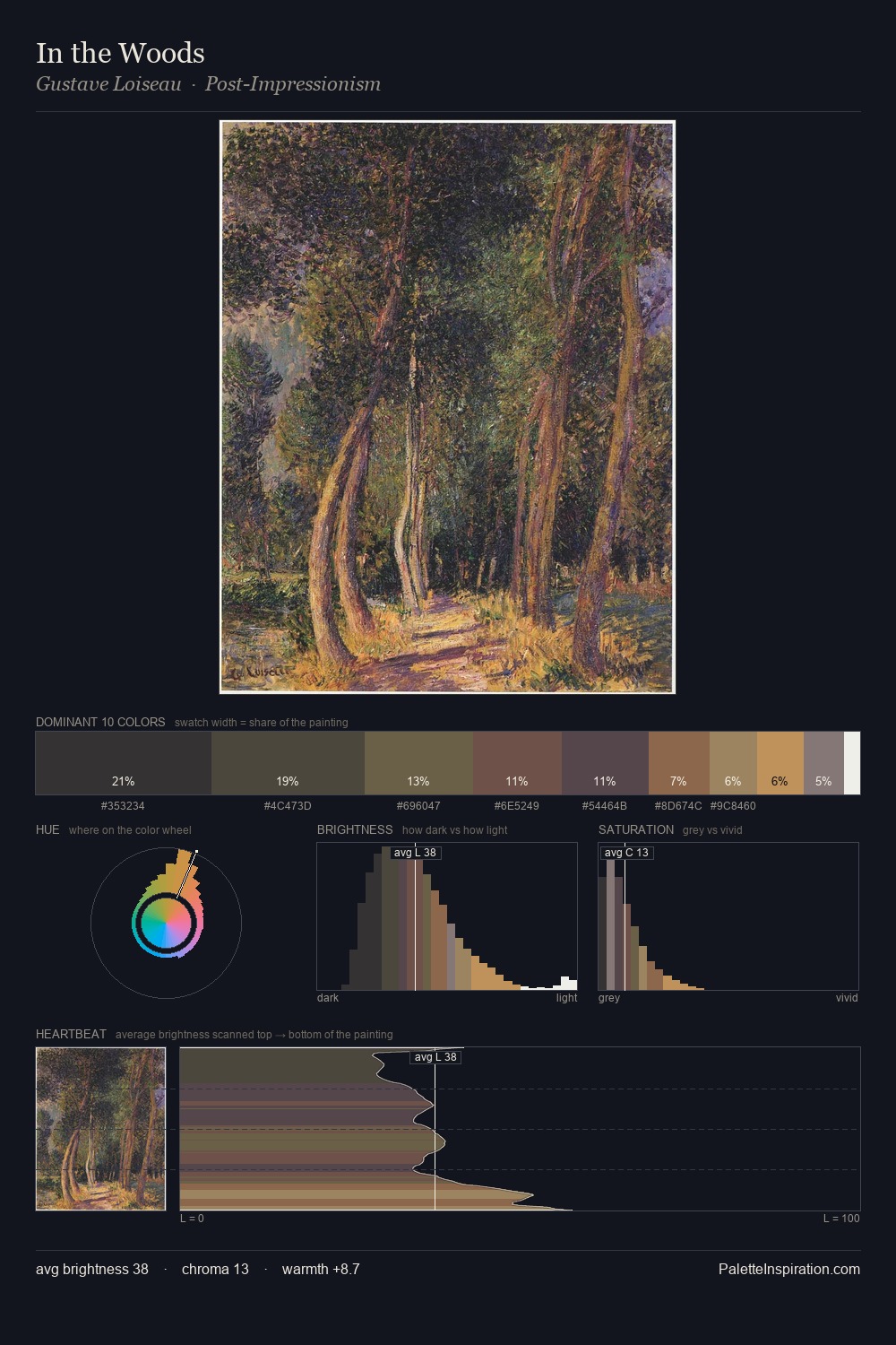 In the Woods palette card