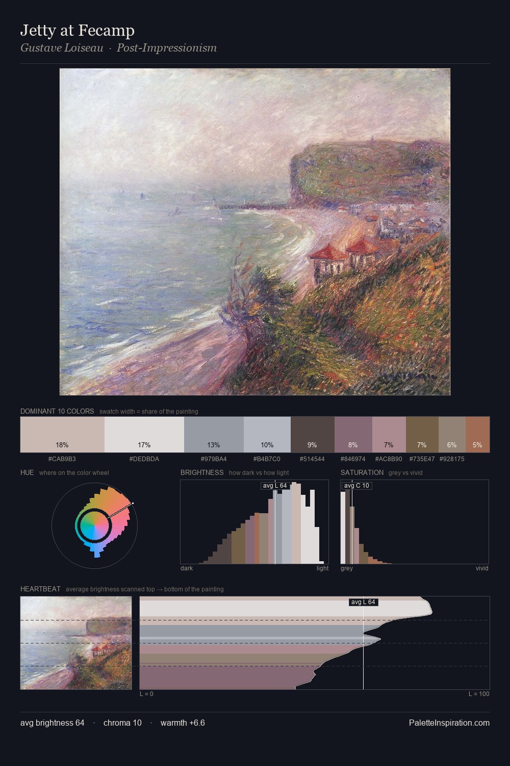 Jetty at Fecamp palette card