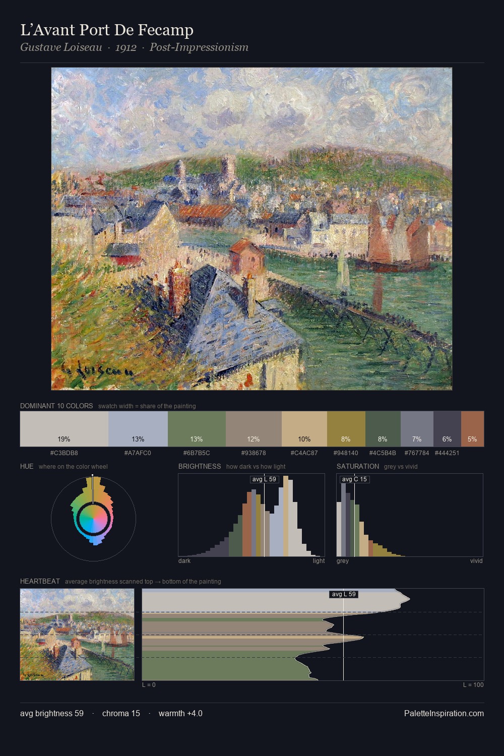 L’Avant Port De Fecamp palette card