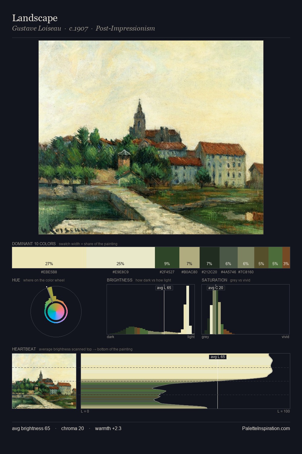 Landscape palette card