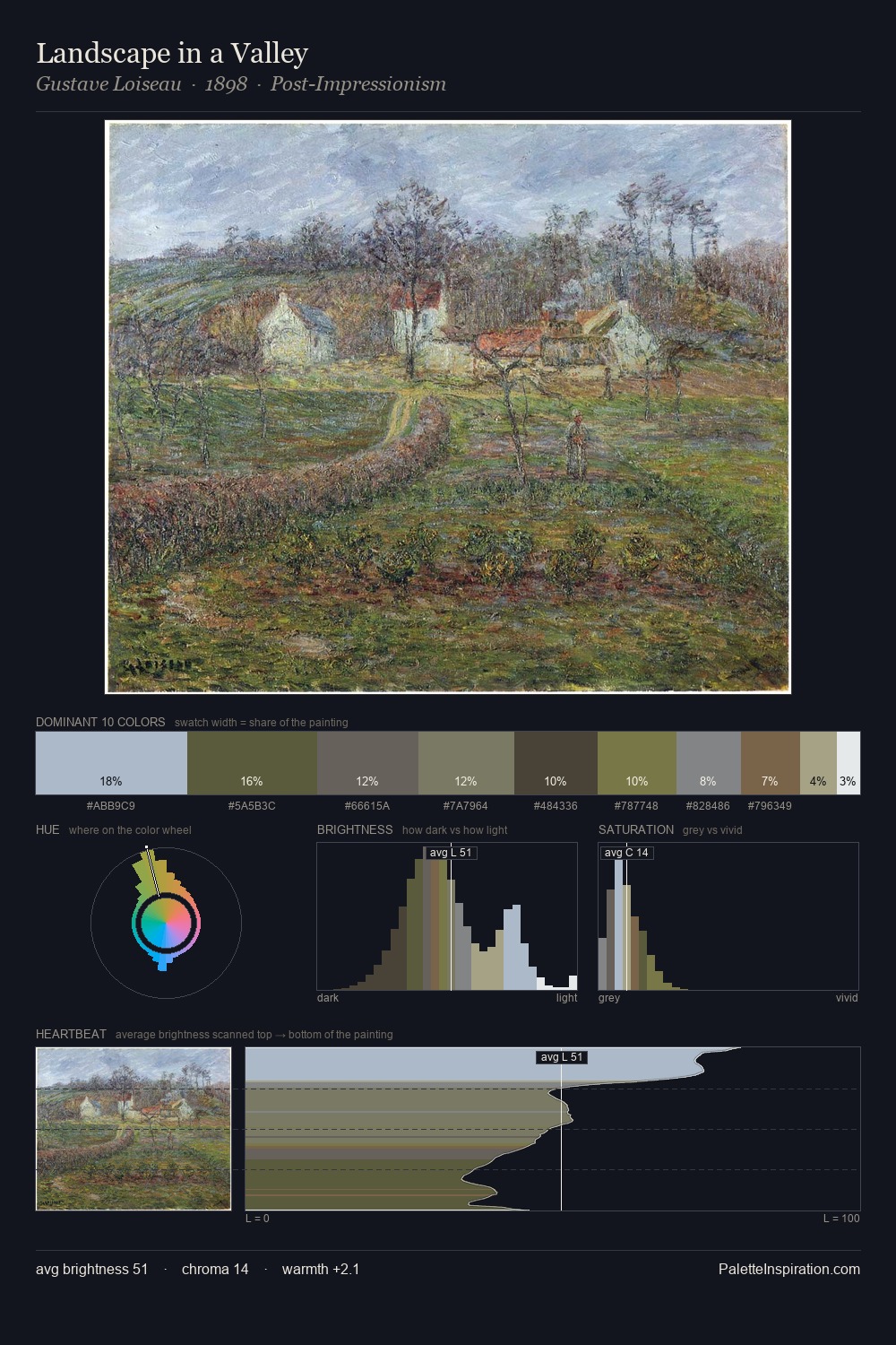 Landscape in a Valley palette card