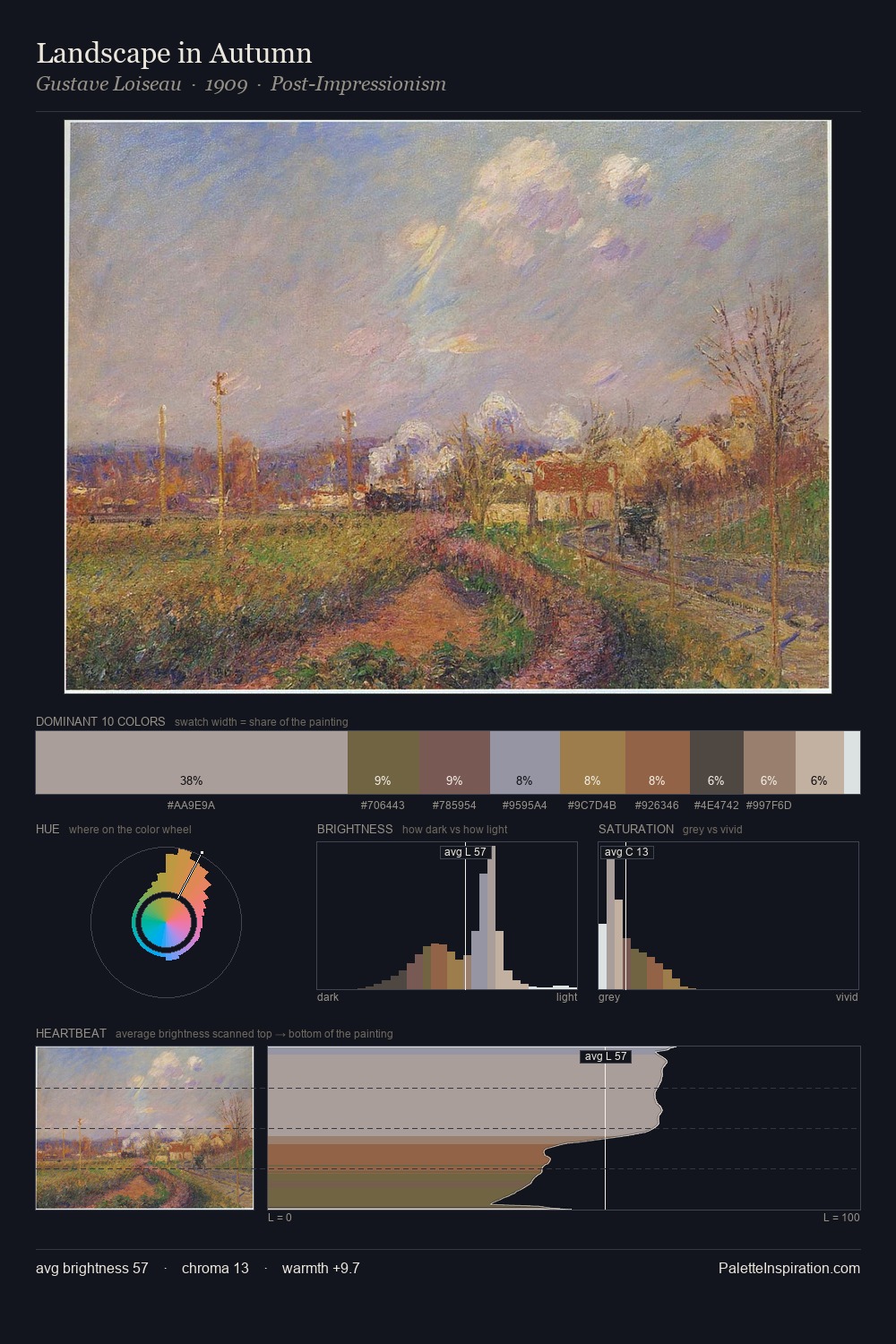 Landscape in Autumn palette card