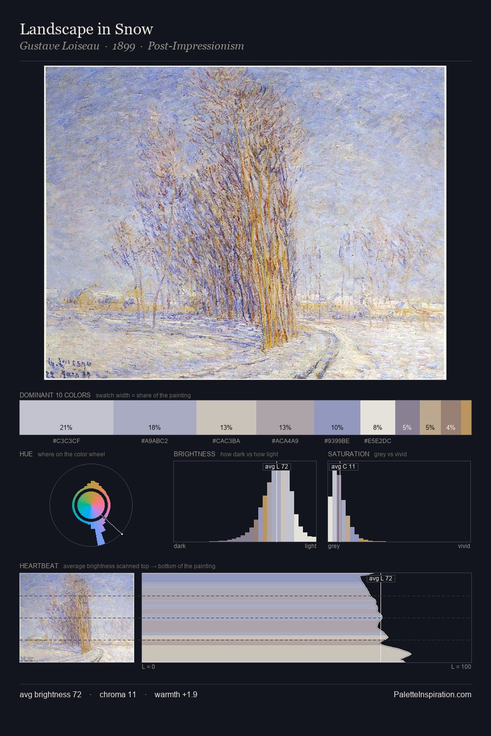 Landscape in Snow palette card