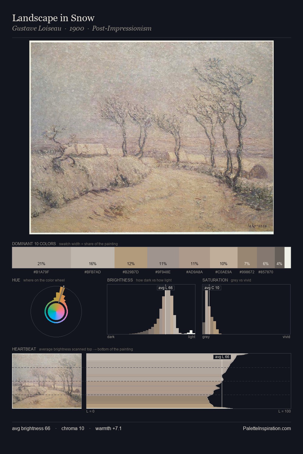 Landscape in Snow palette card