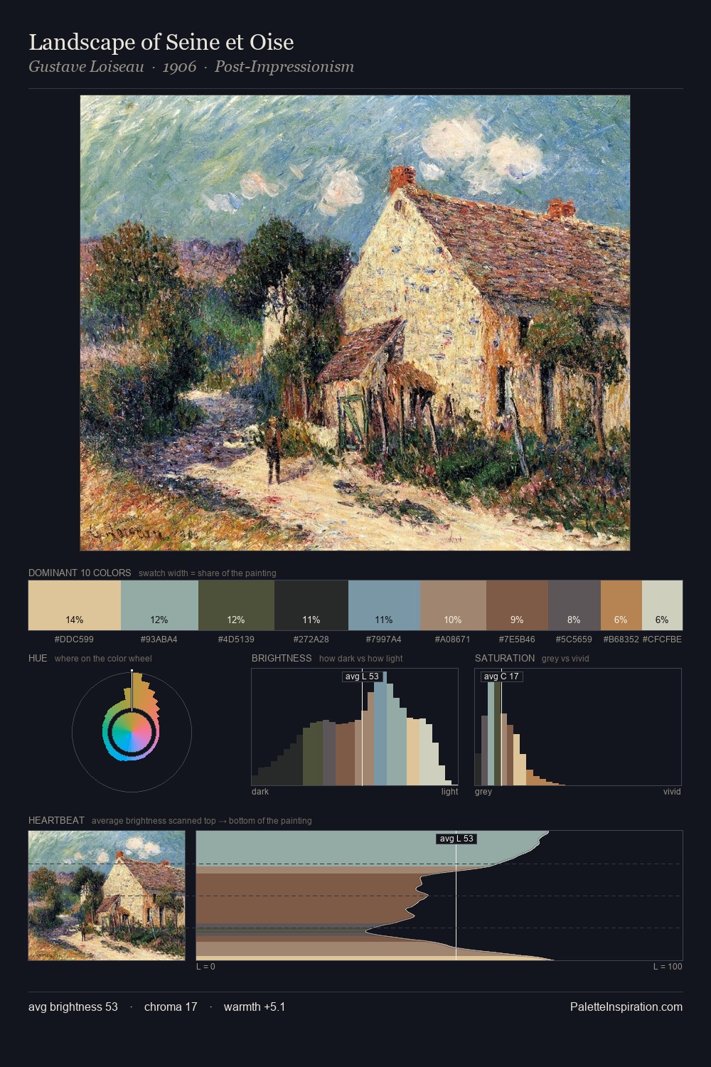 Landscape of Seine et Oise palette card