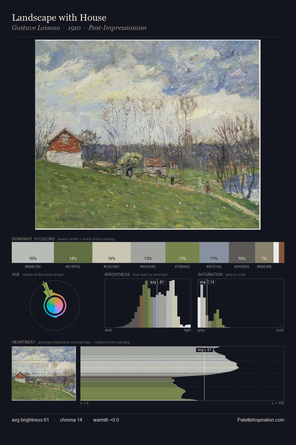 Landscape with House palette card
