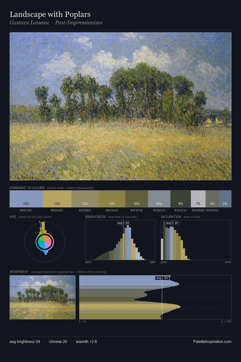 Landscape with Poplars palette card