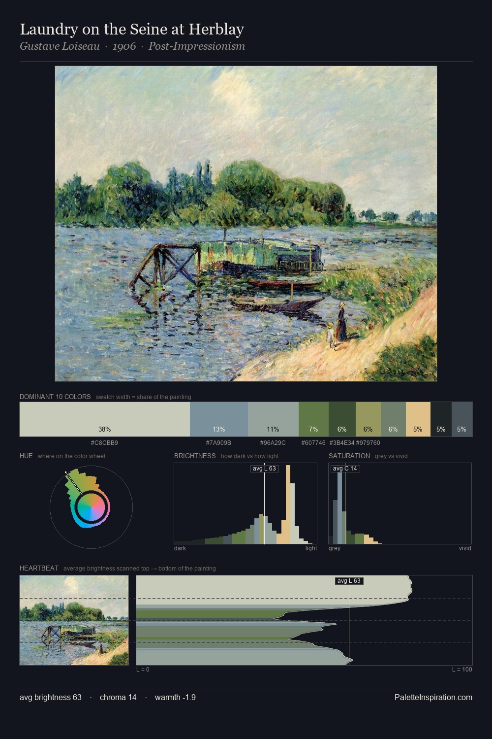 Laundry on the Seine at Herblay palette card