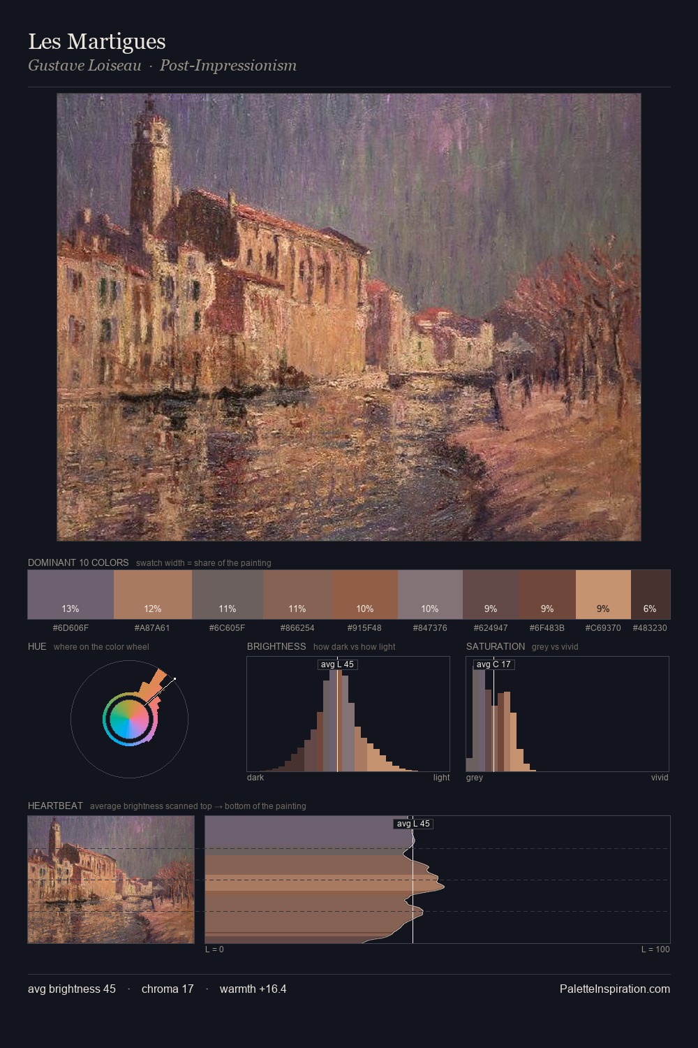 Les Martigues palette card